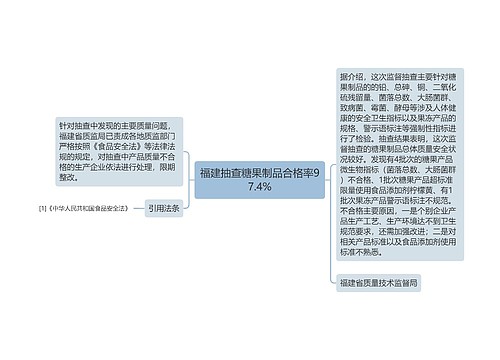 福建抽查糖果制品合格率97.4%