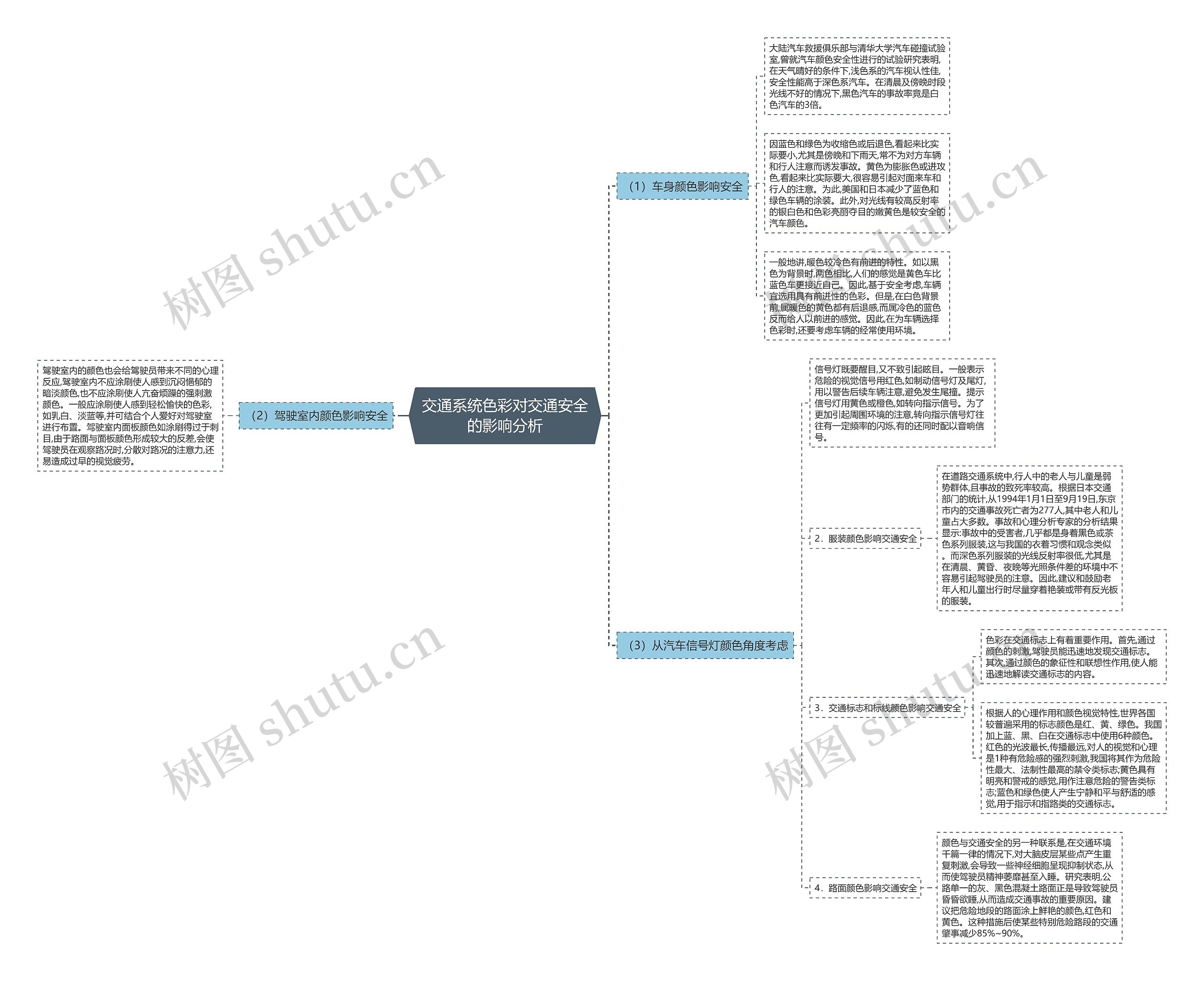 交通系统色彩对交通安全的影响分析思维导图