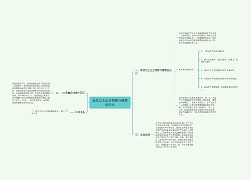 食品加工企业需要办理哪些证件