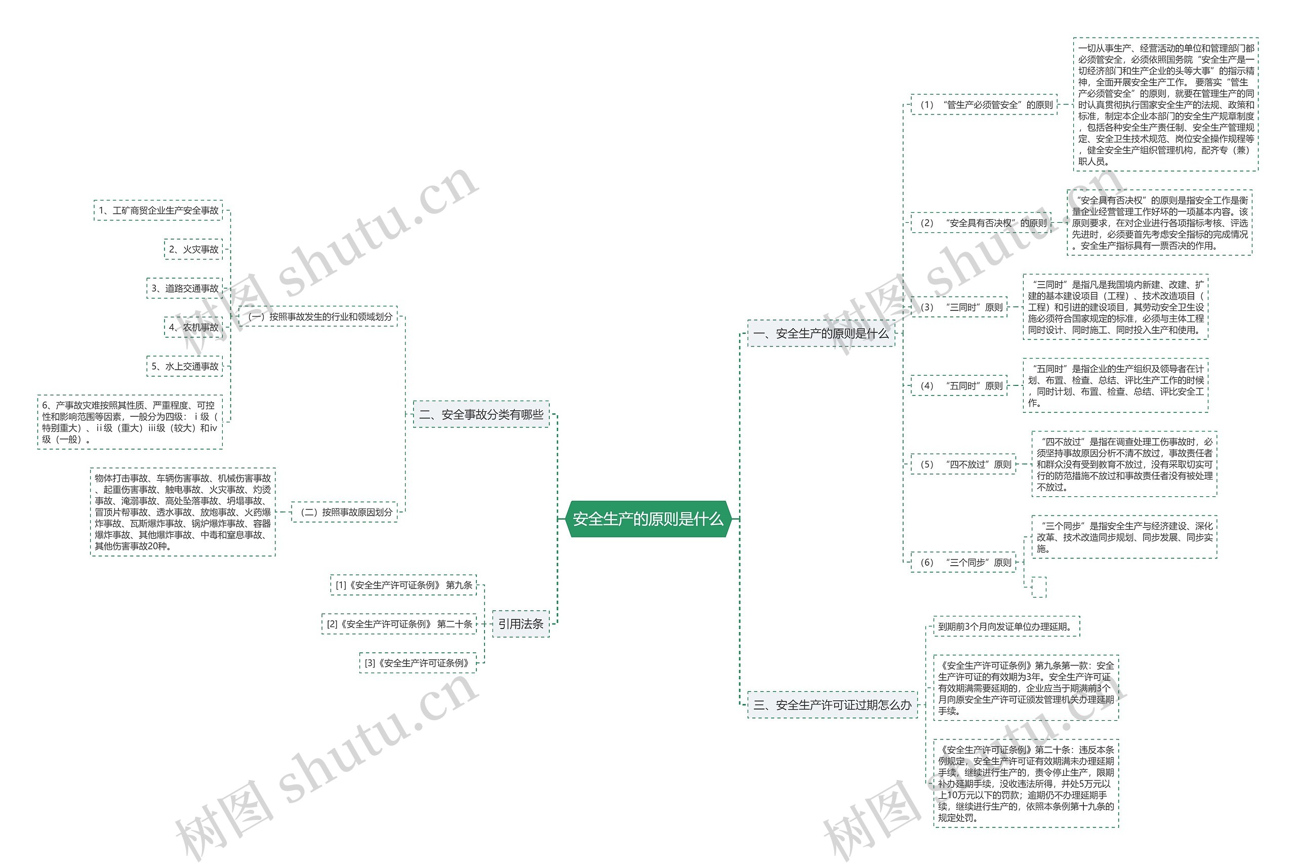 安全生产的原则是什么 安全生产的原则是什么