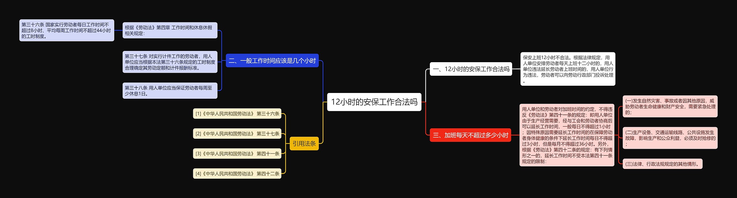 12小时的安保工作合法吗思维导图