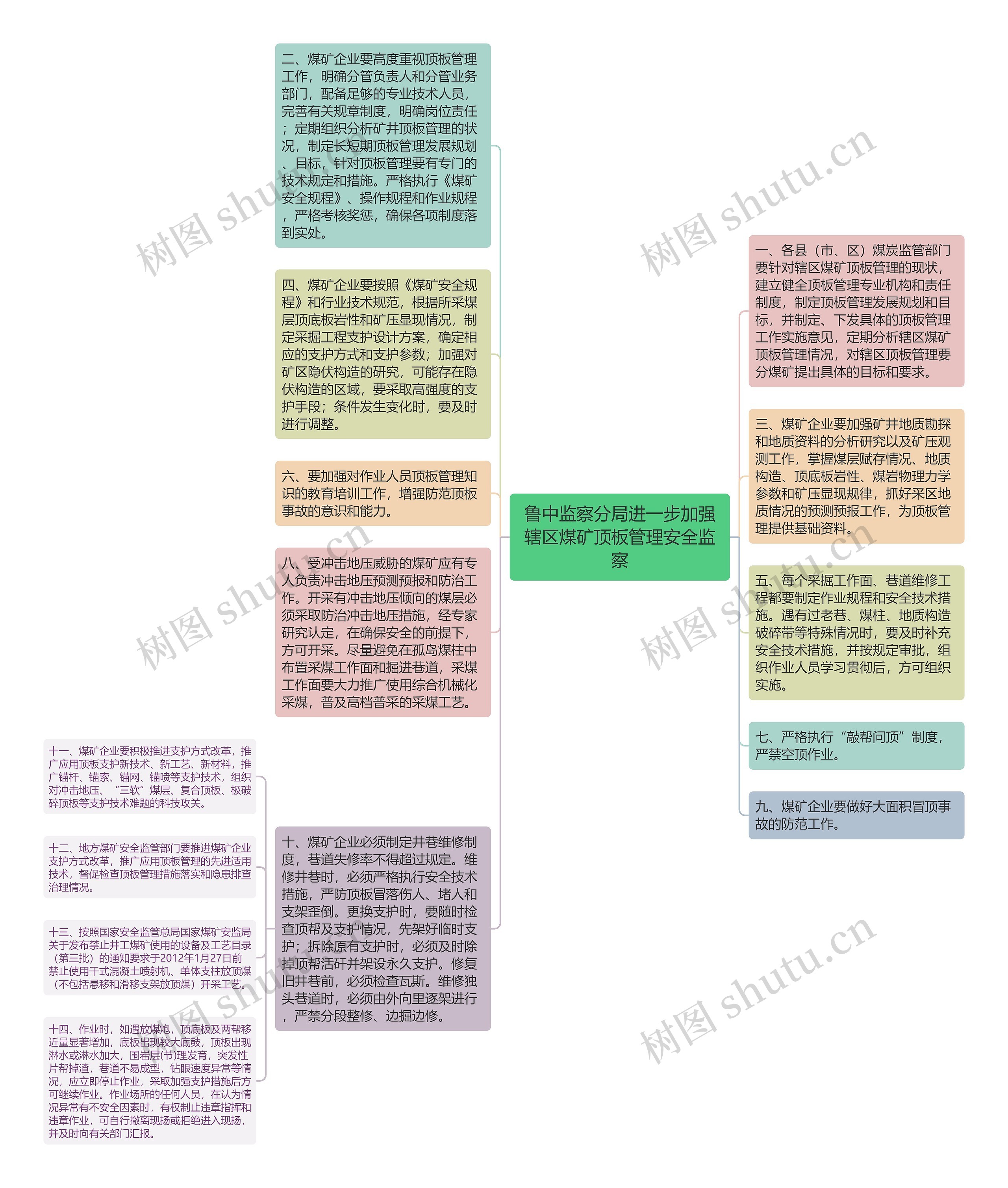 鲁中监察分局进一步加强辖区煤矿顶板管理安全监察