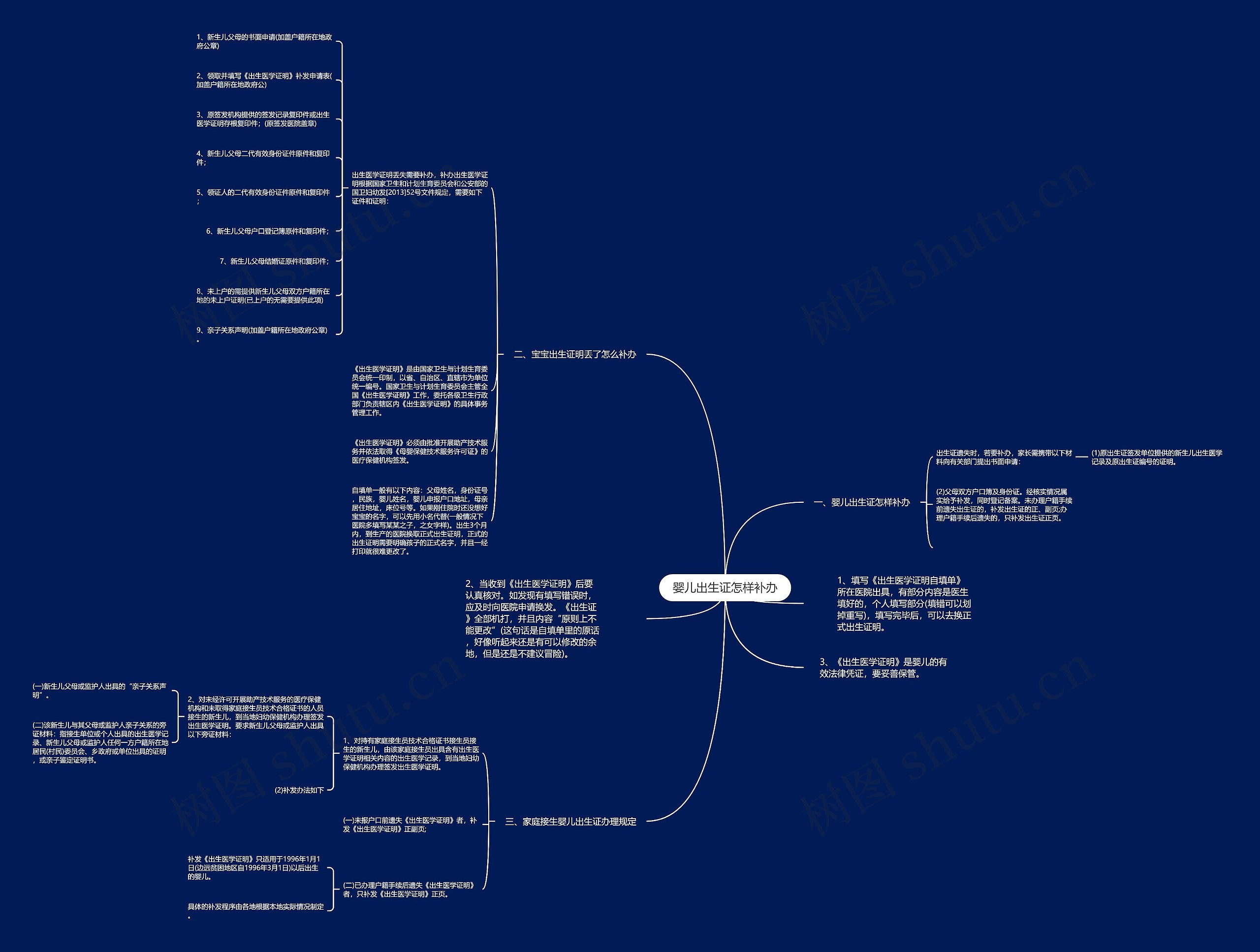 婴儿出生证怎样补办思维导图
