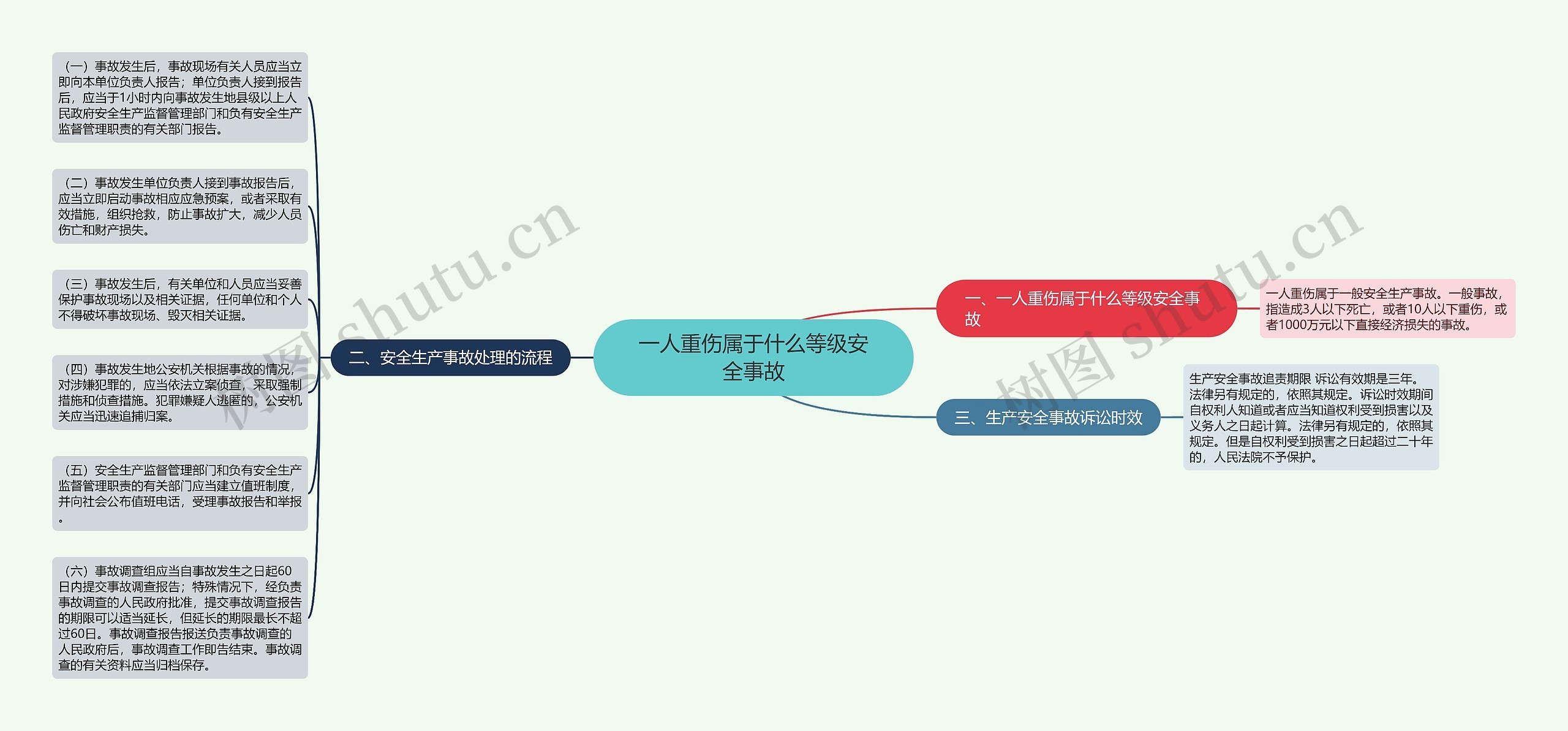 一人重伤属于什么等级安全事故思维导图