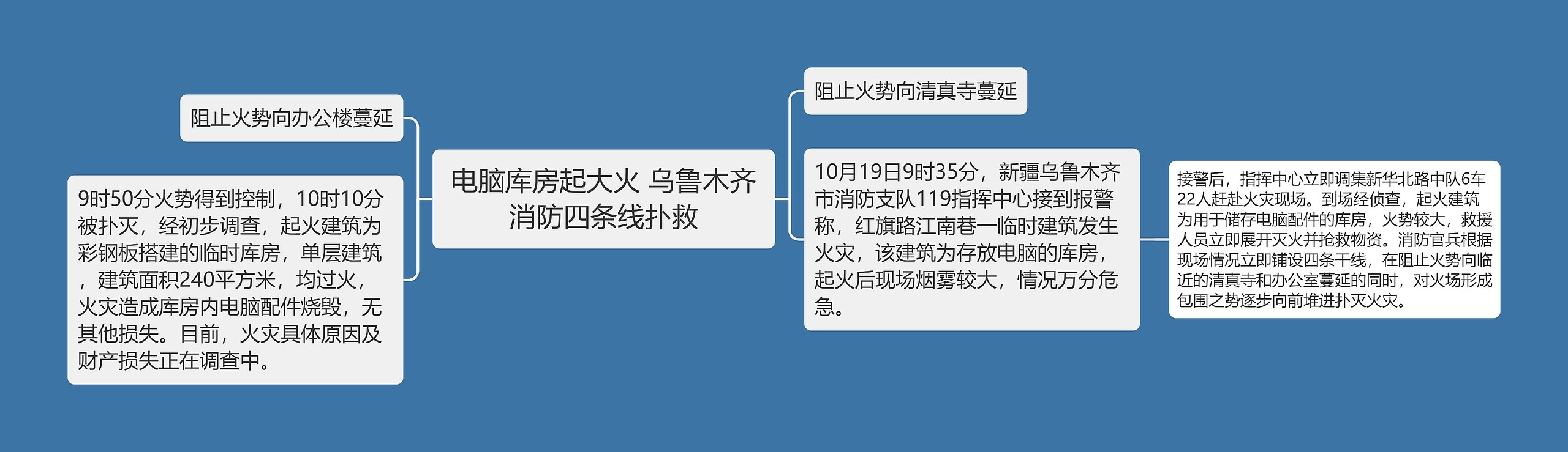 电脑库房起大火 乌鲁木齐消防四条线扑救思维导图
