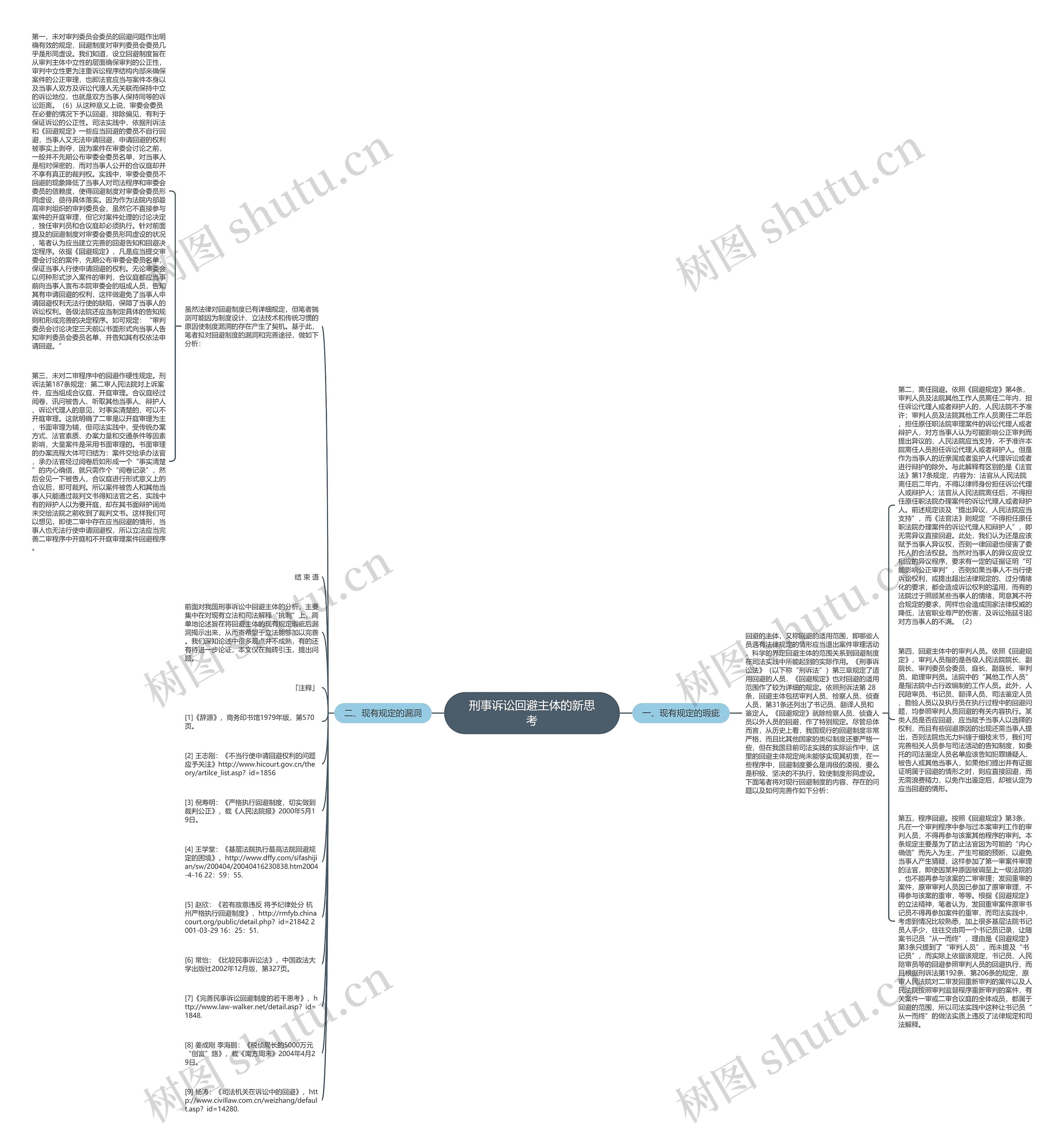 刑事诉讼回避主体的新思考思维导图