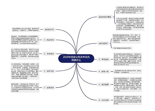 2020年国家公务员考试流程是什么