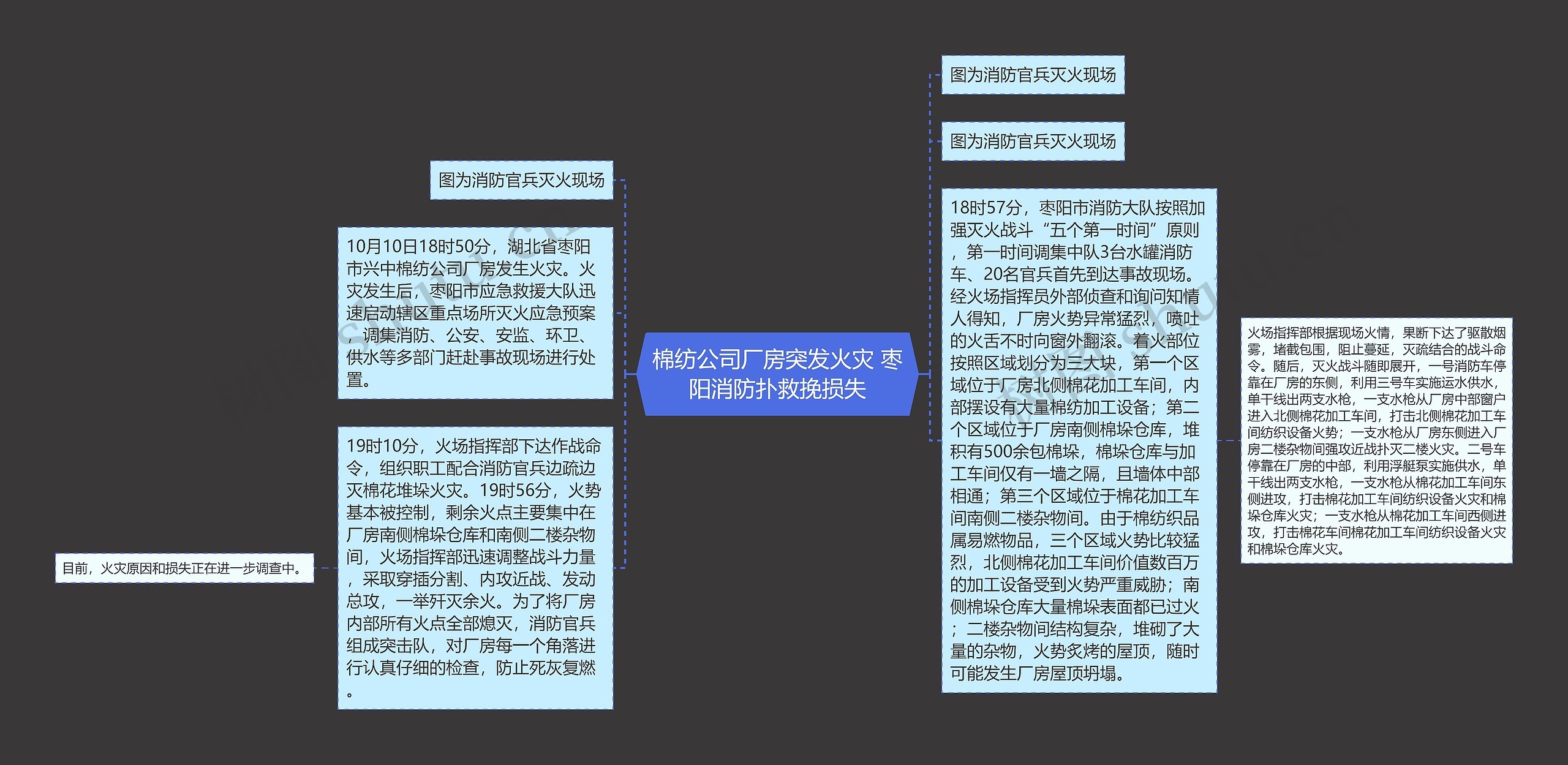 棉纺公司厂房突发火灾 枣阳消防扑救挽损失