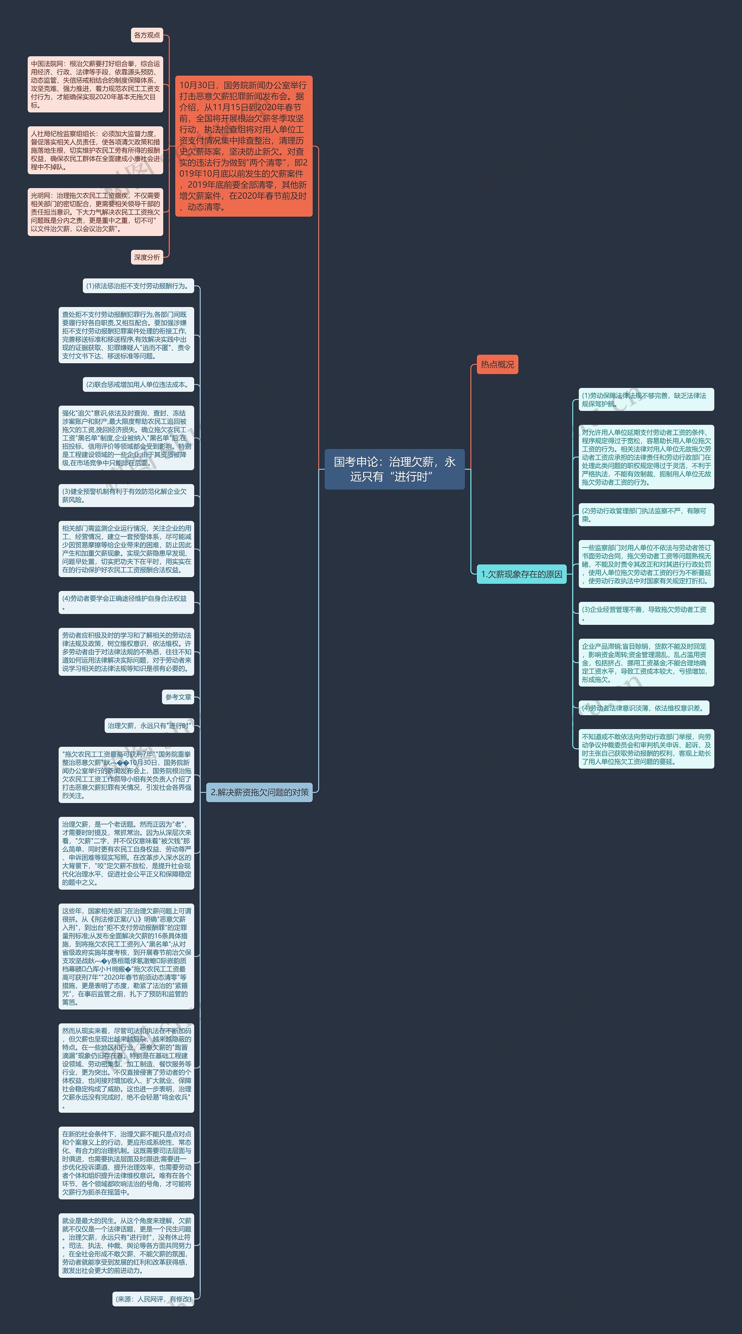国考申论：治理欠薪，永远只有“进行时”思维导图