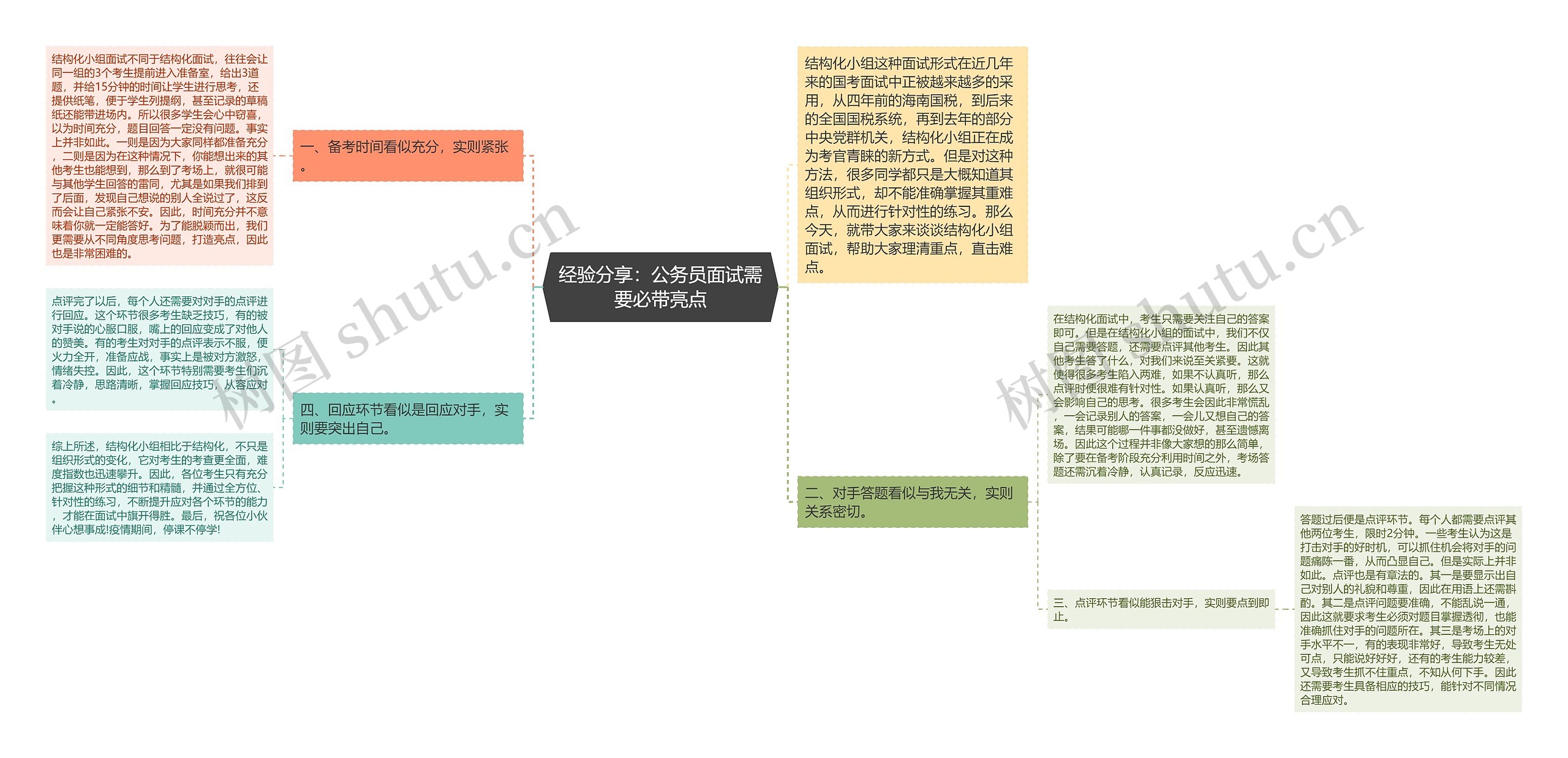 经验分享：公务员面试需要必带亮点