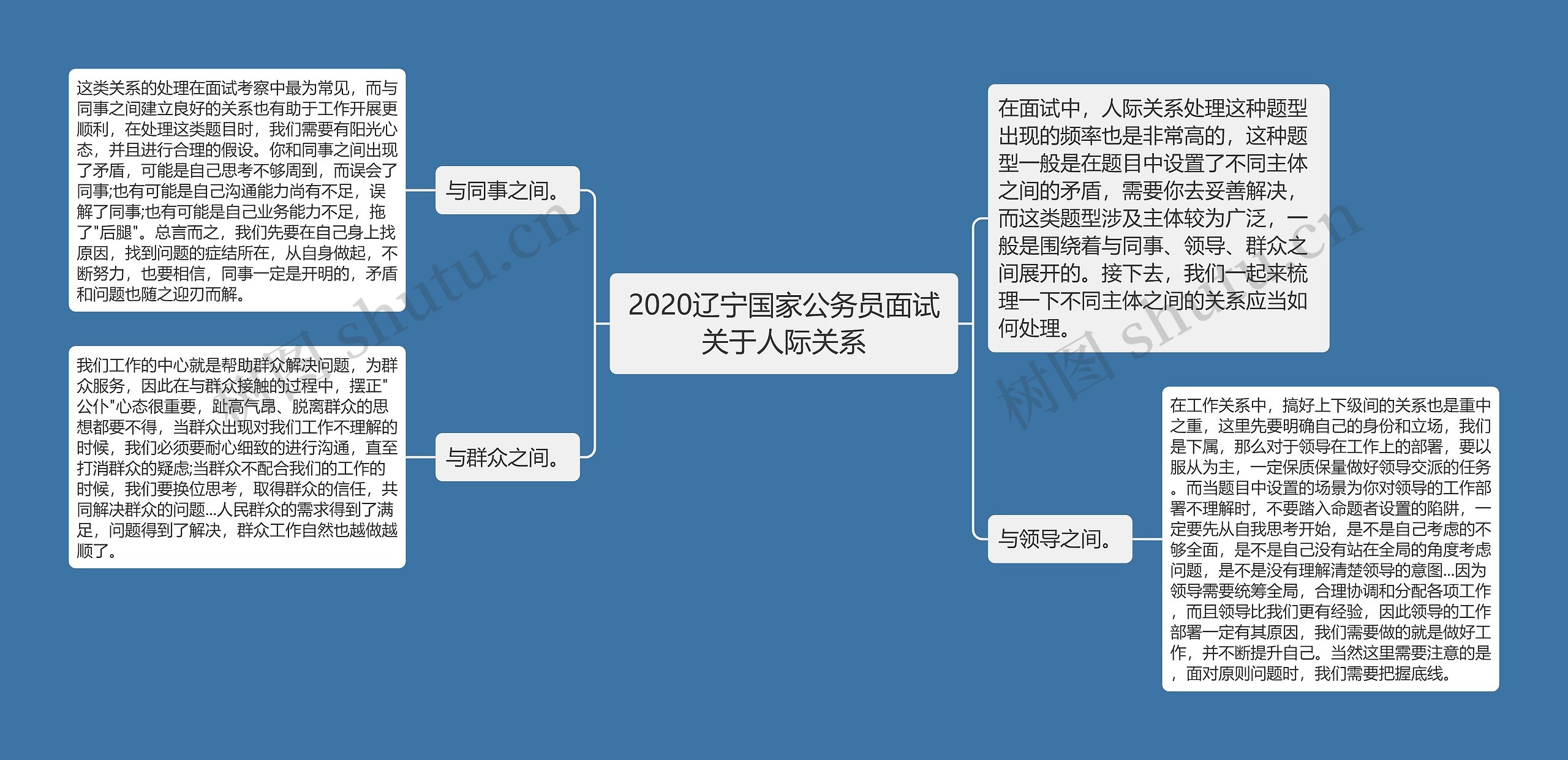 2020辽宁国家公务员面试关于人际关系