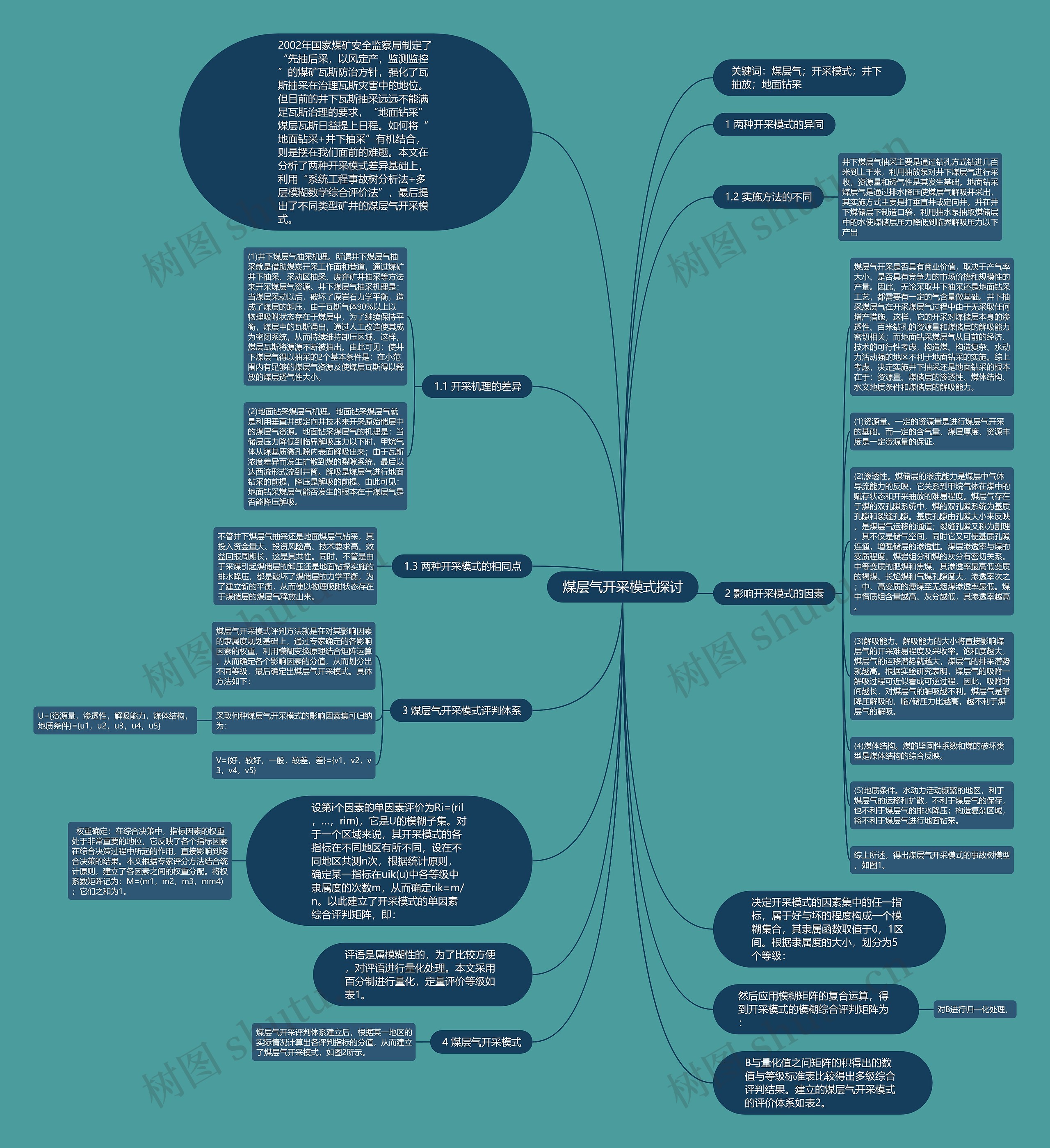 煤层气开采模式探讨思维导图