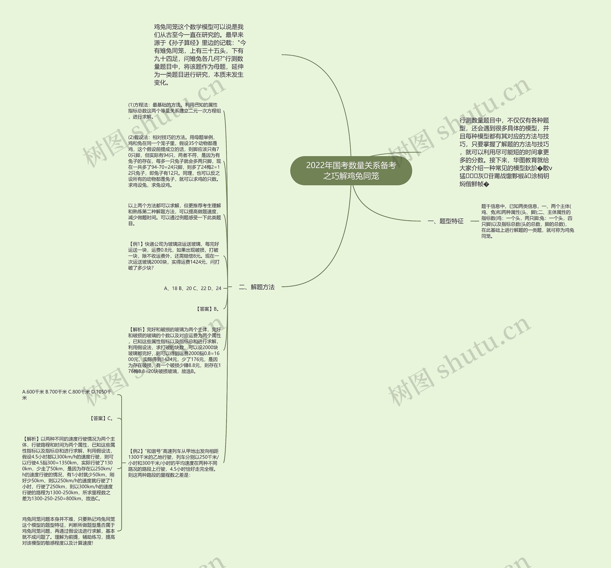 2022年国考数量关系备考之巧解鸡兔同笼思维导图