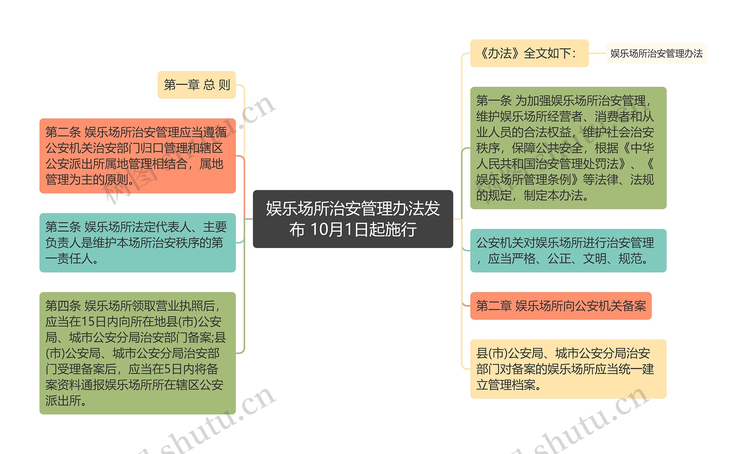 娱乐场所治安管理办法发布 10月1日起施行