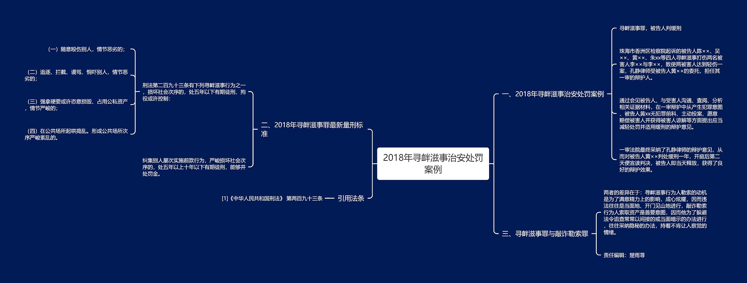 2018年寻衅滋事治安处罚案例