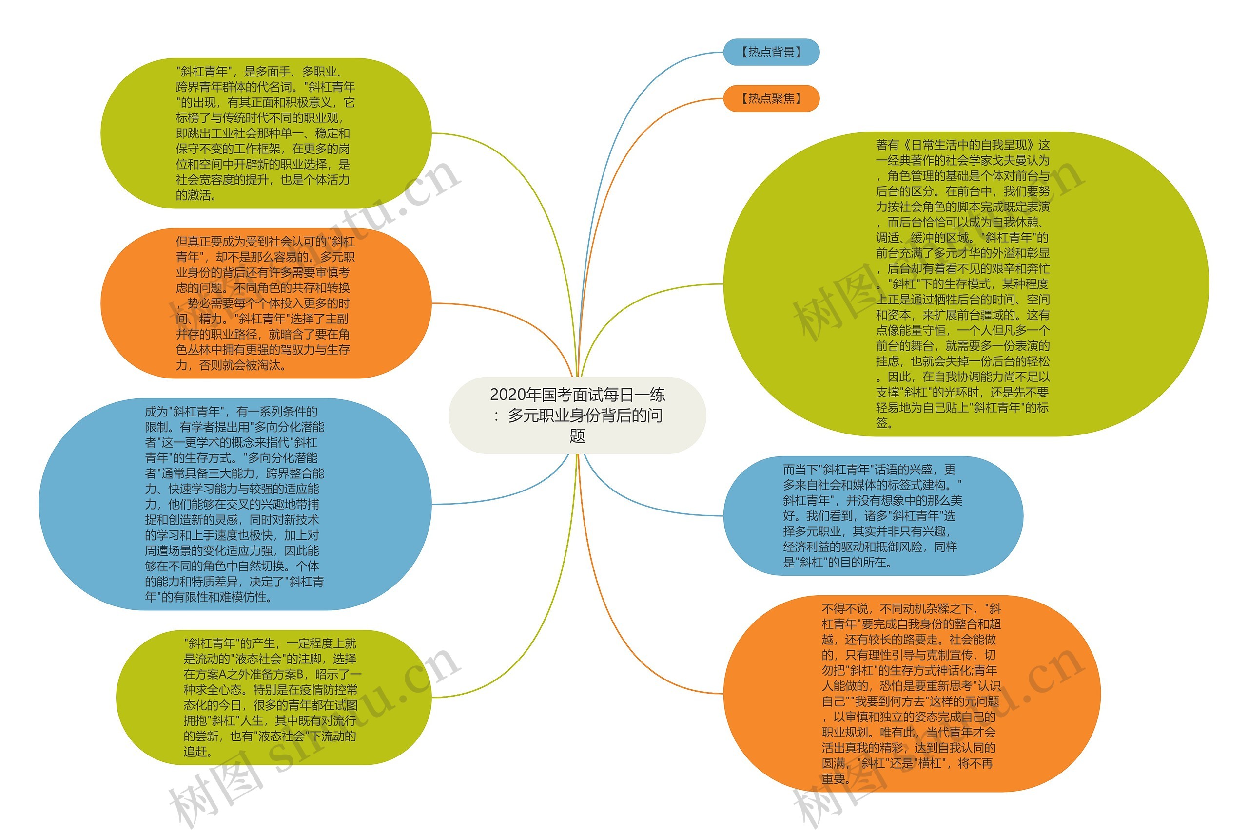 2020年国考面试每日一练：多元职业身份背后的问题