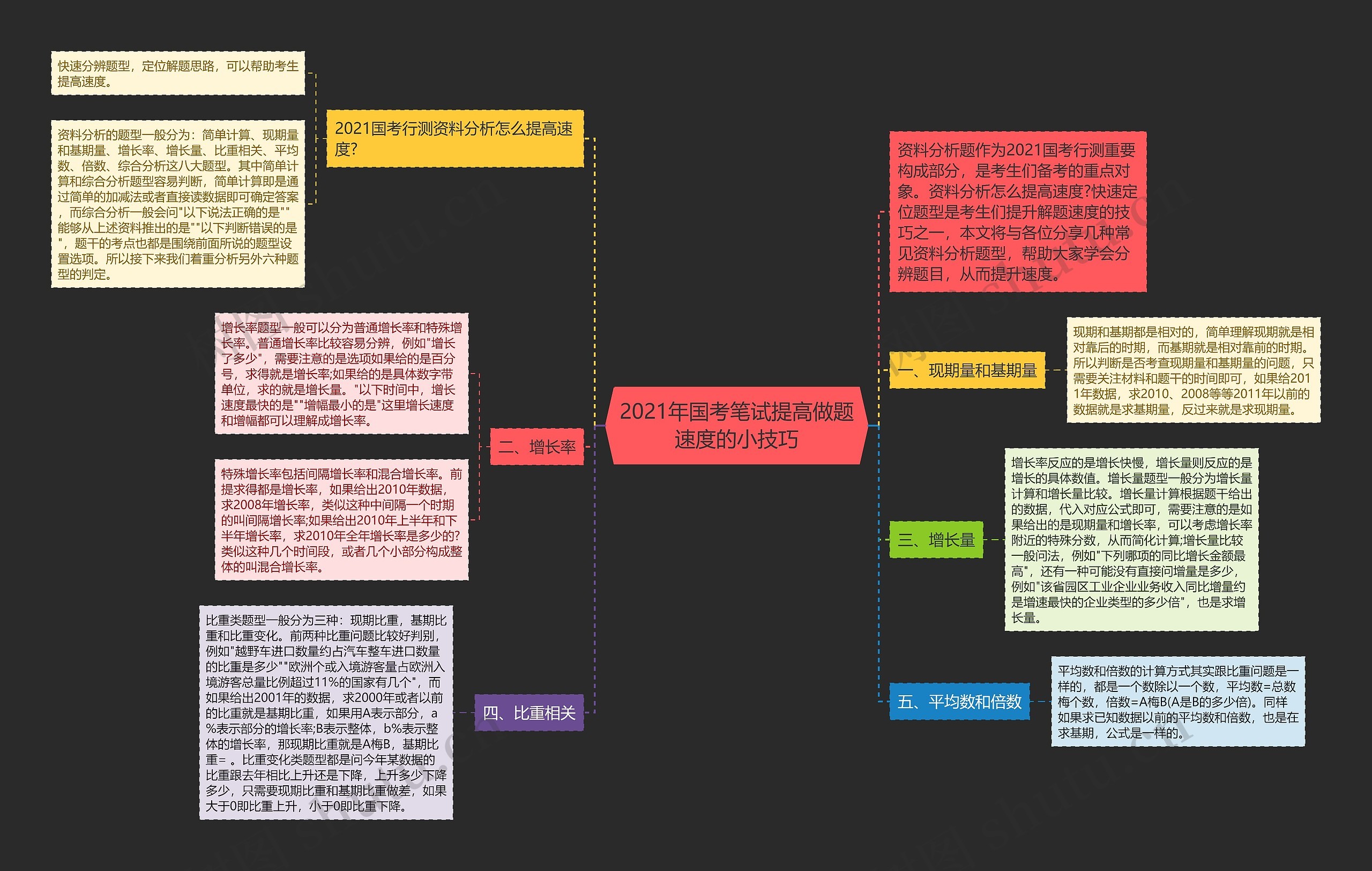 2021年国考笔试提高做题速度的小技巧 2021年国考笔试提高做题速度的小技巧