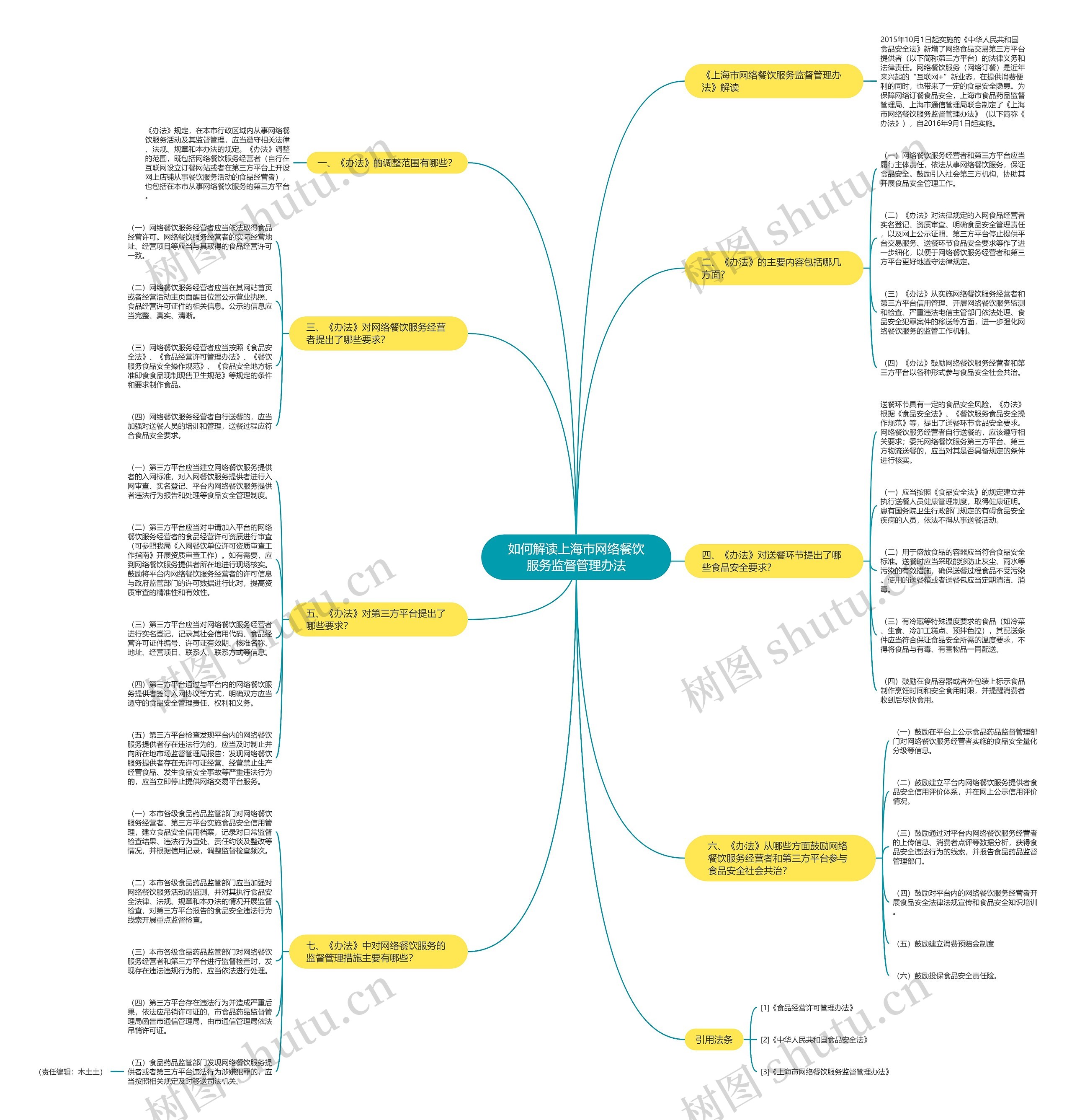 如何解读上海市网络餐饮服务监督管理办法 如何解读上海市网络餐饮服务监督管理办法
