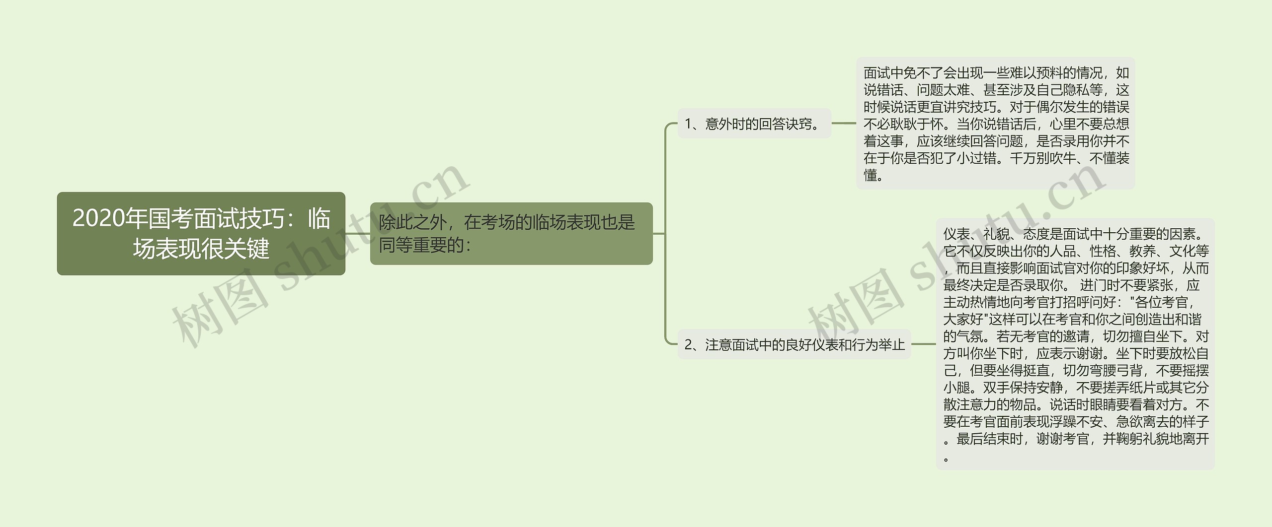 2020年国考面试技巧：临场表现很关键