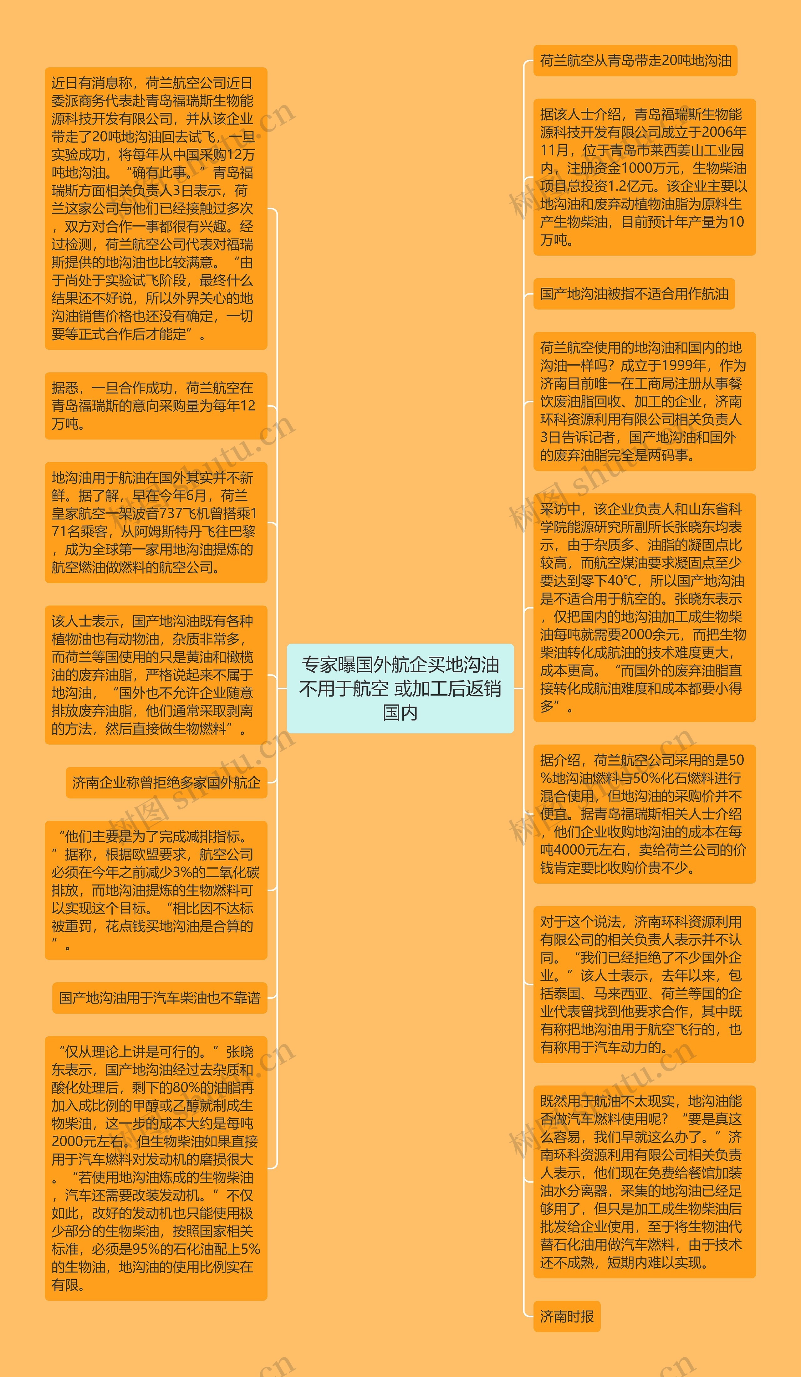 专家曝国外航企买地沟油不用于航空 或加工后返销国内