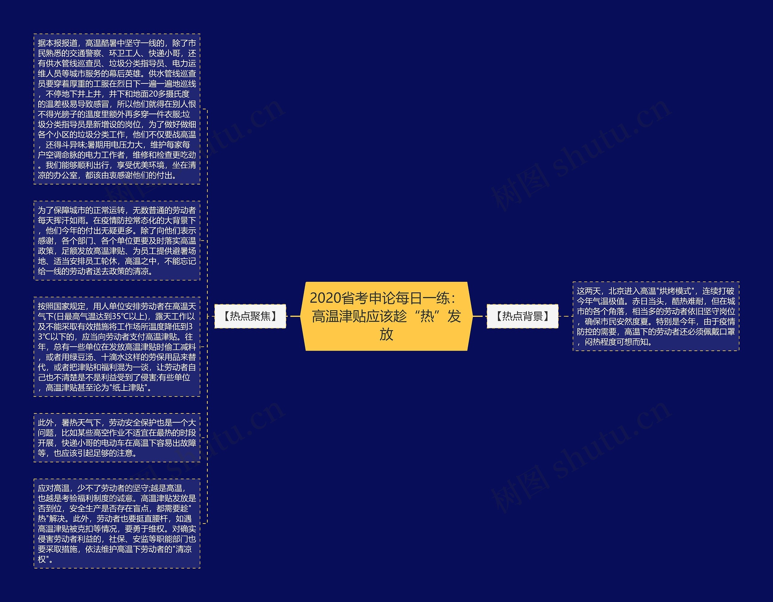 2020省考申论每日一练：高温津贴应该趁“热”发放