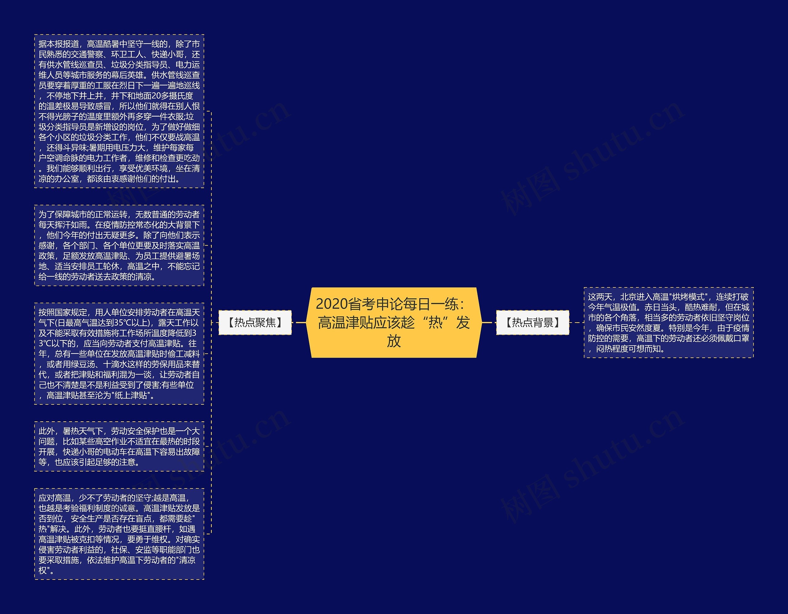 2020省考申论每日一练：高温津贴应该趁“热”发放思维导图