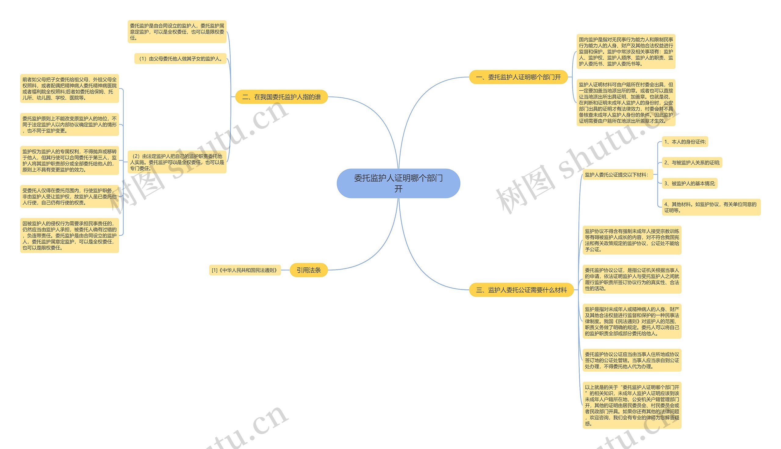 委托监护人证明哪个部门开思维导图