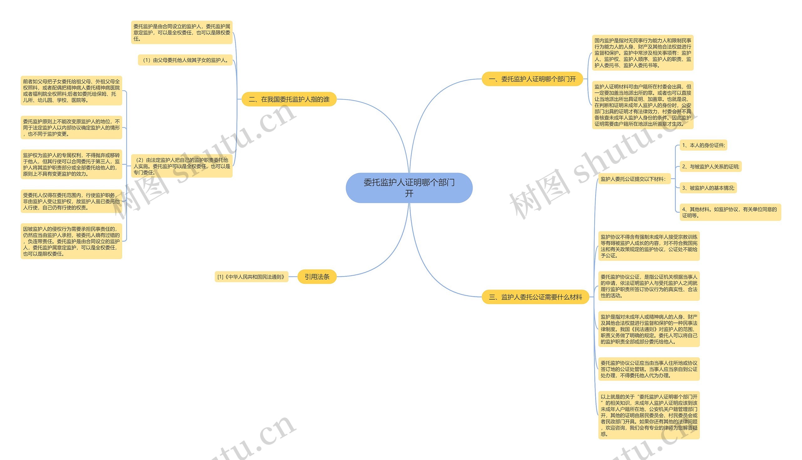 委托监护人证明哪个部门开 委托监护人证明哪个部门开
