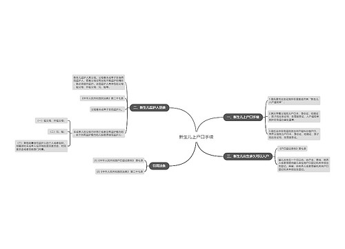 新生儿上户口手续