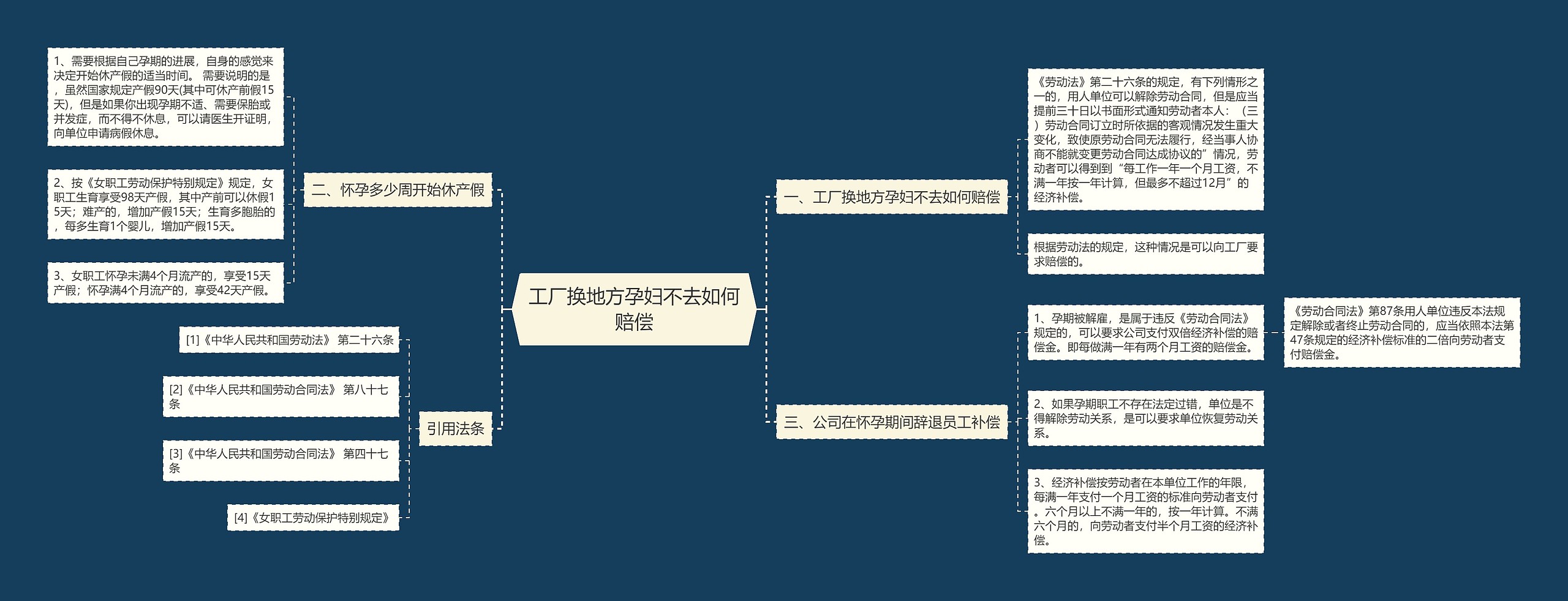 工厂换地方孕妇不去如何赔偿