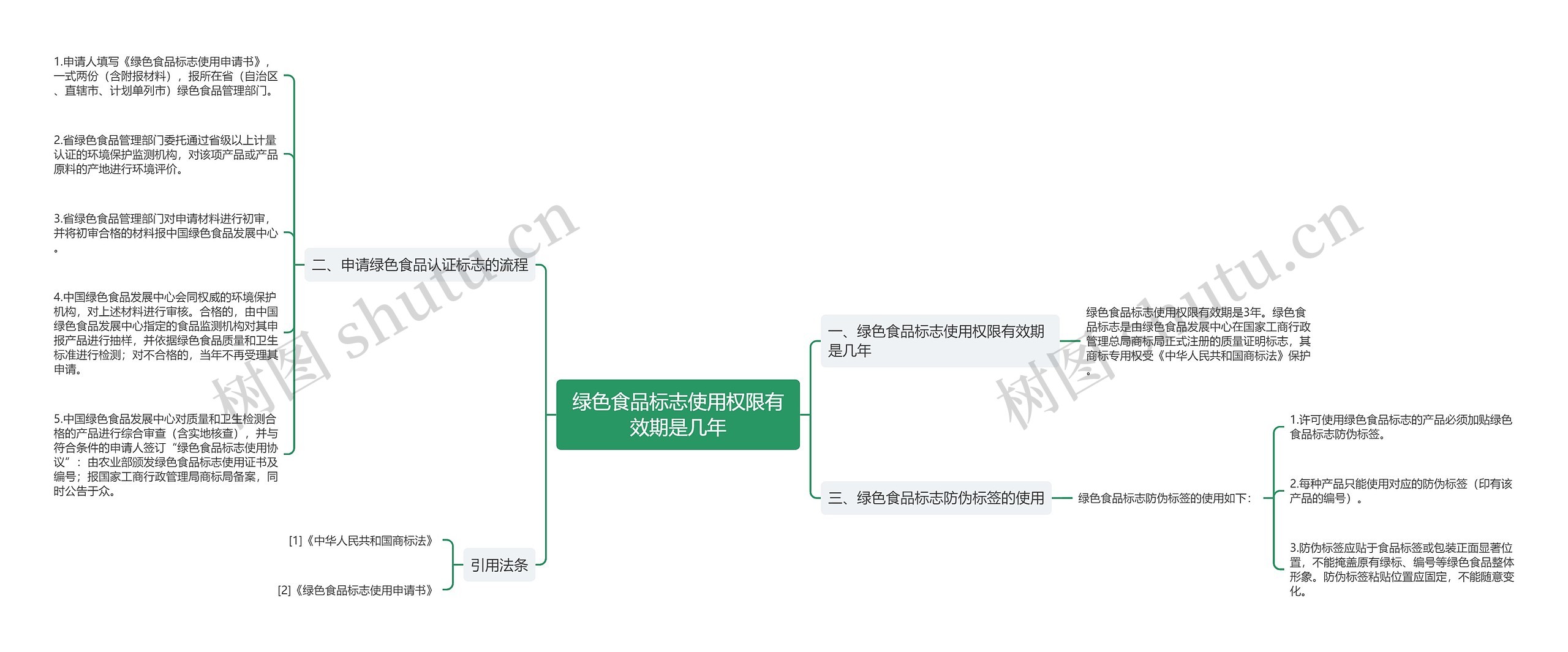 绿色食品标志使用权限有效期是几年