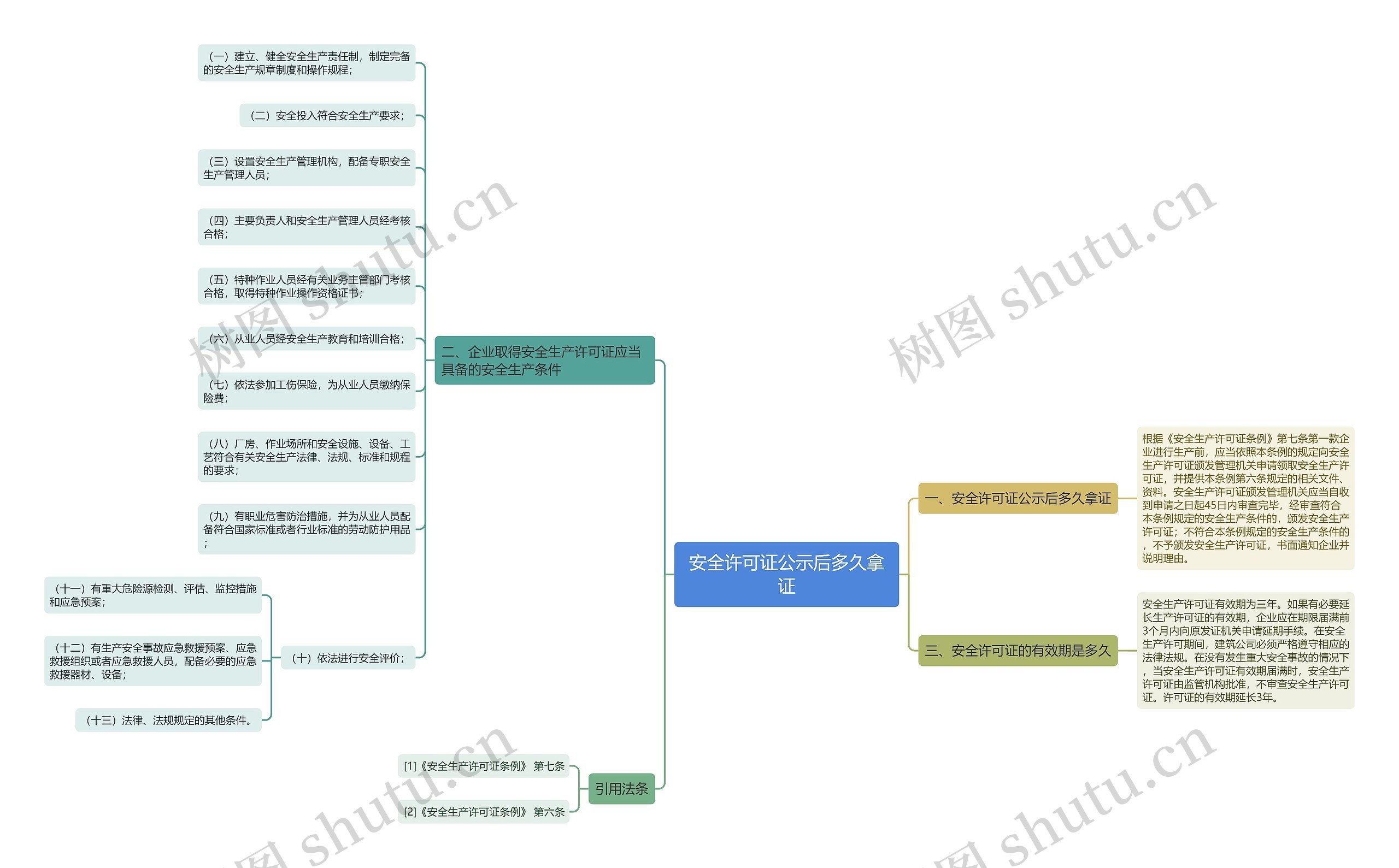 安全许可证公示后多久拿证思维导图