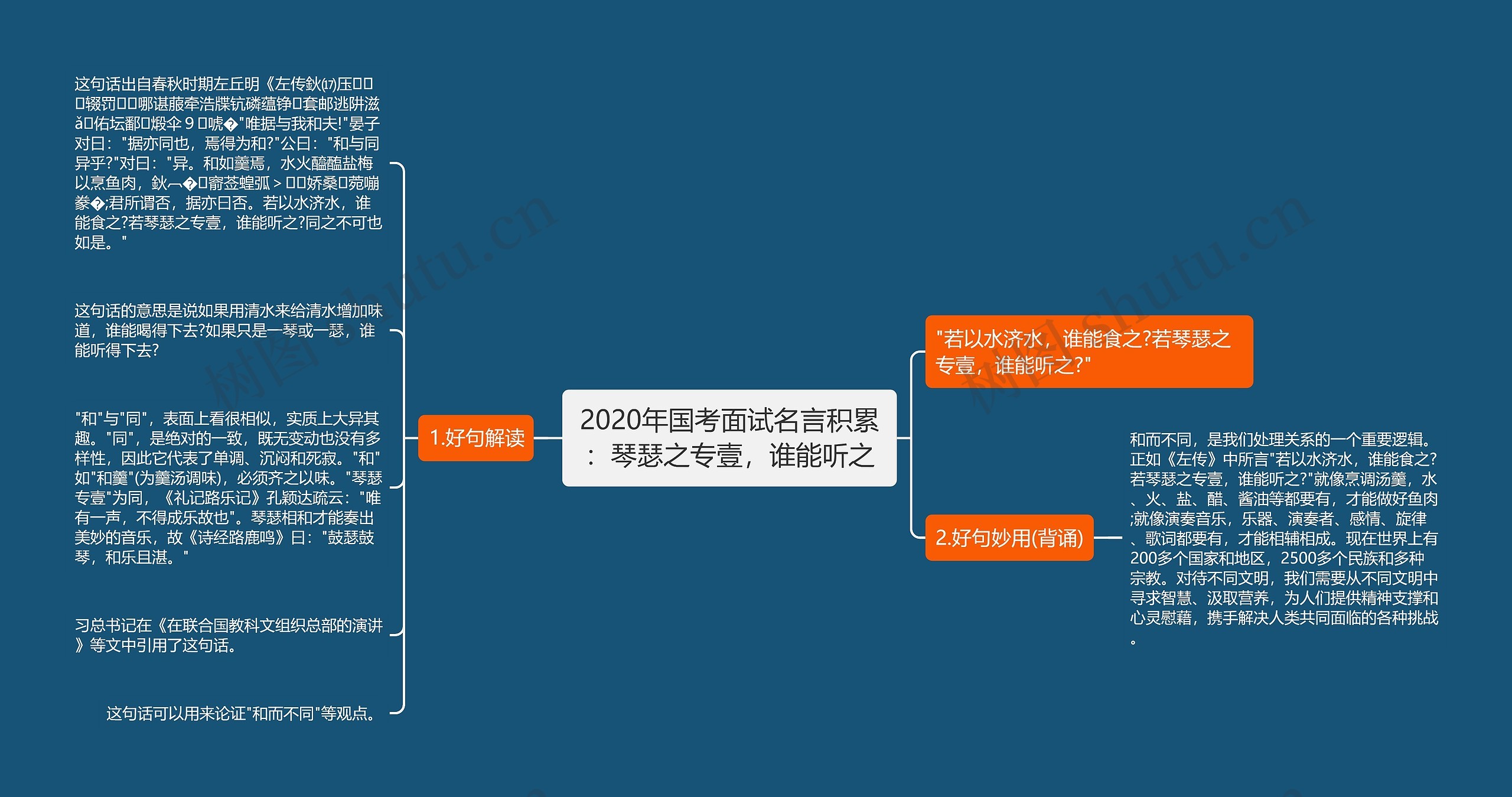 2020年国考面试名言积累：琴瑟之专壹，谁能听之