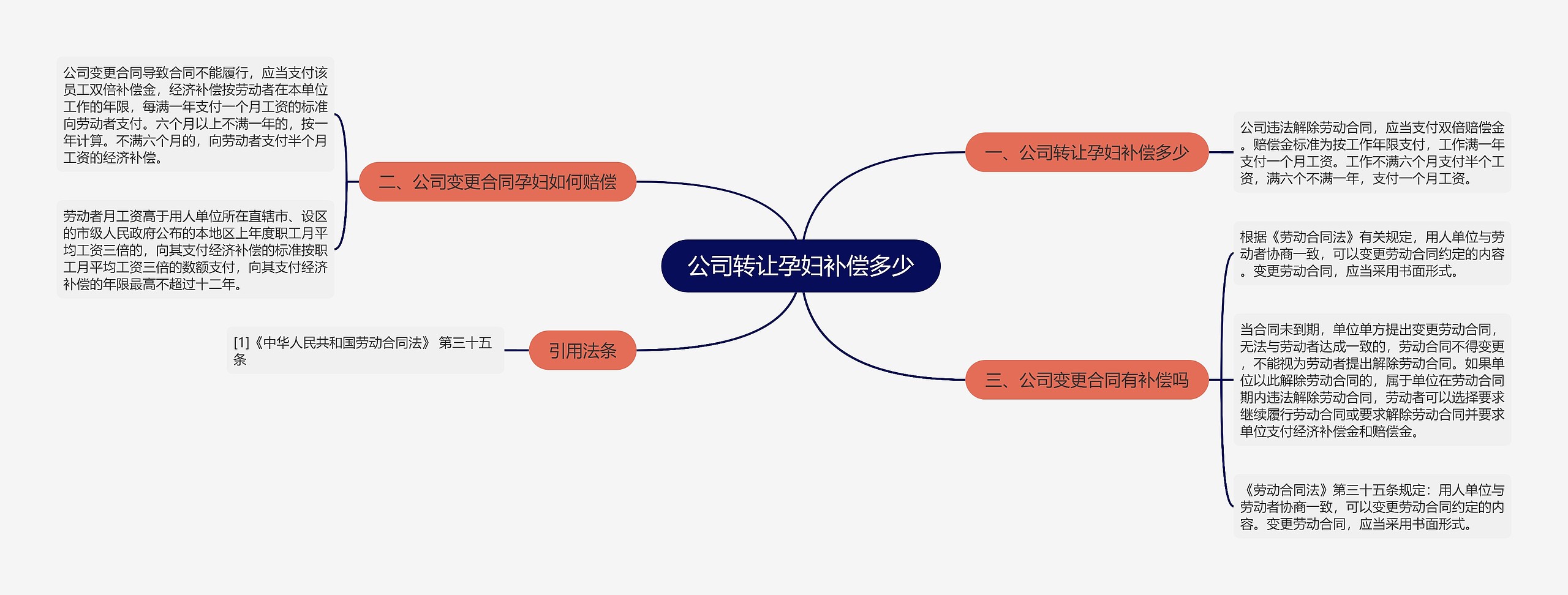 公司转让孕妇补偿多少