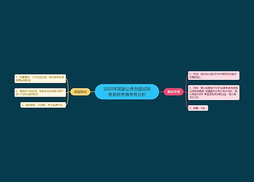 2020年国家公务员面试税务系统考情考务分析