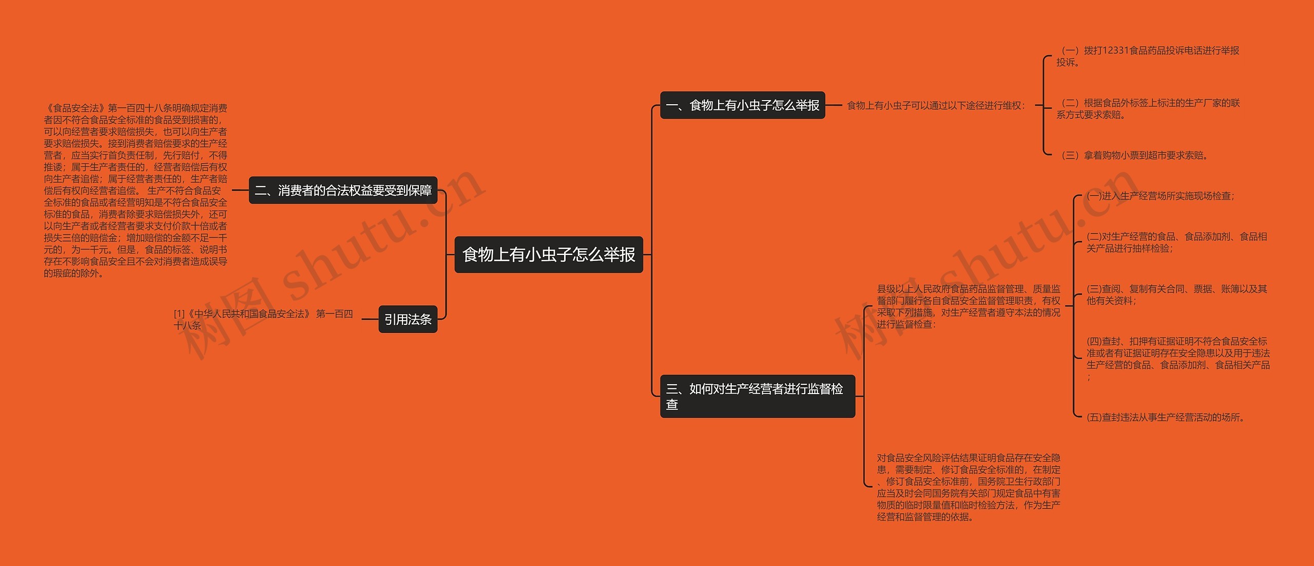 食物上有小虫子怎么举报思维导图