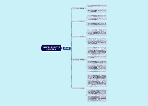 老师指导：国考申论作文结尾的重要性