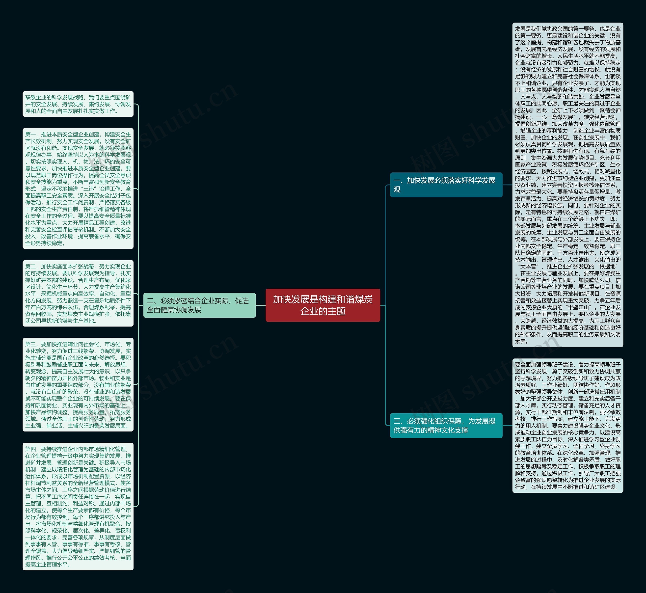 加快发展是构建和谐煤炭企业的主题思维导图