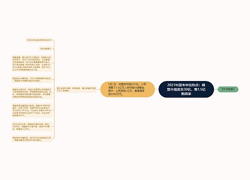 2021年国考申论热点：微盟市值蒸发30亿，筹1.5亿赔商家