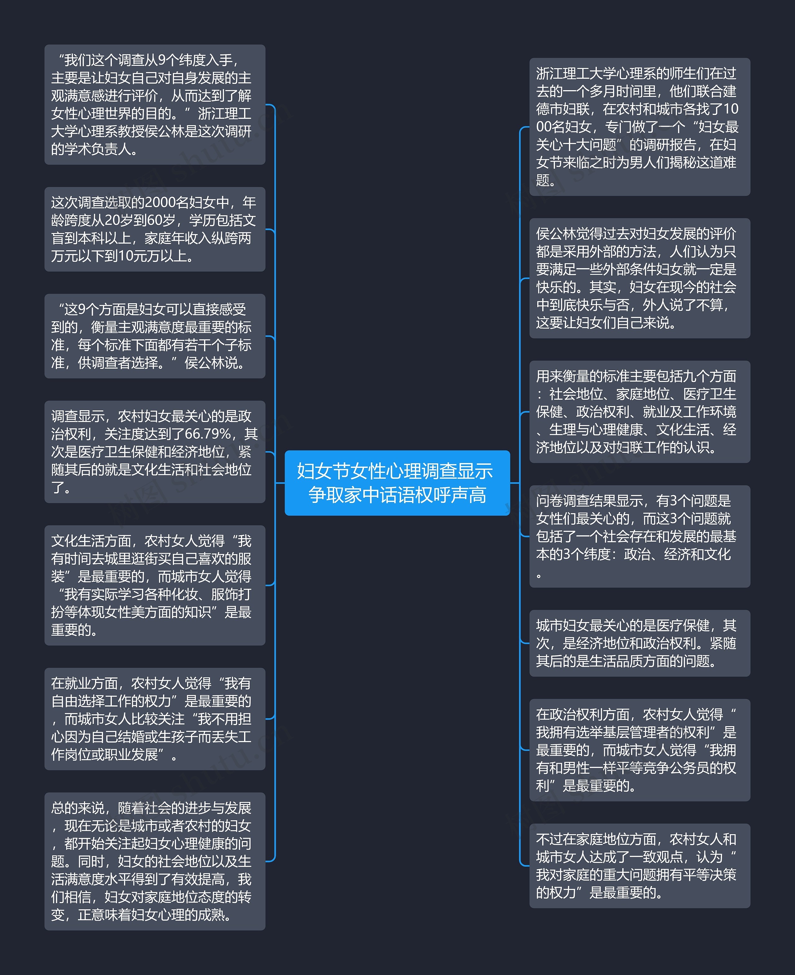 妇女节女性心理调查显示 争取家中话语权呼声高