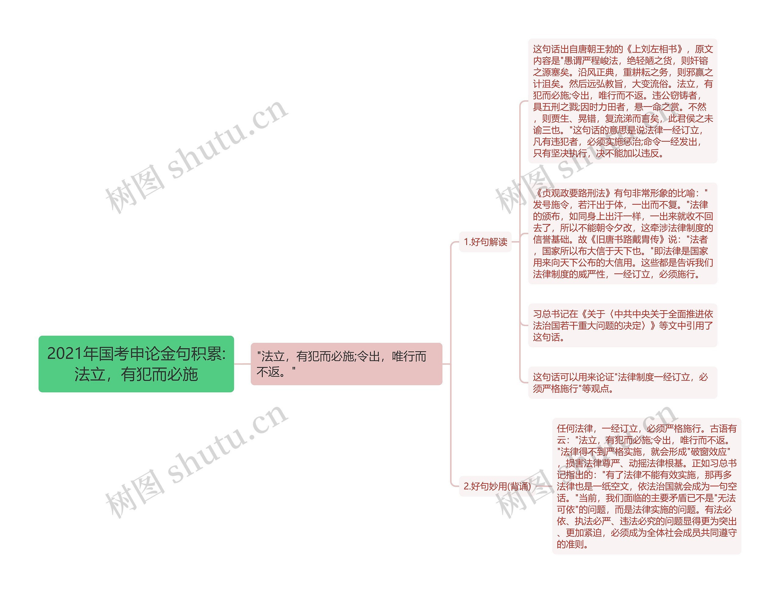 2021年国考申论金句积累:法立，有犯而必施思维导图