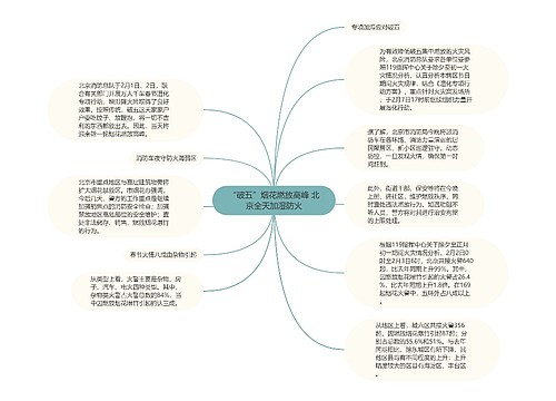 “破五”烟花燃放高峰 北京全天加湿防火