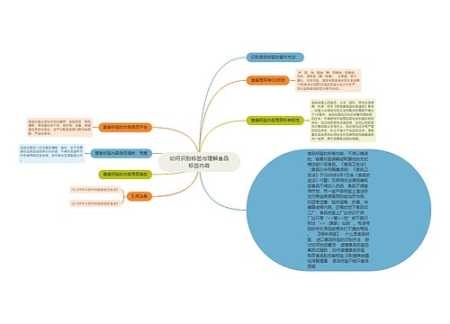 如何识别标签与理解食品标签内容