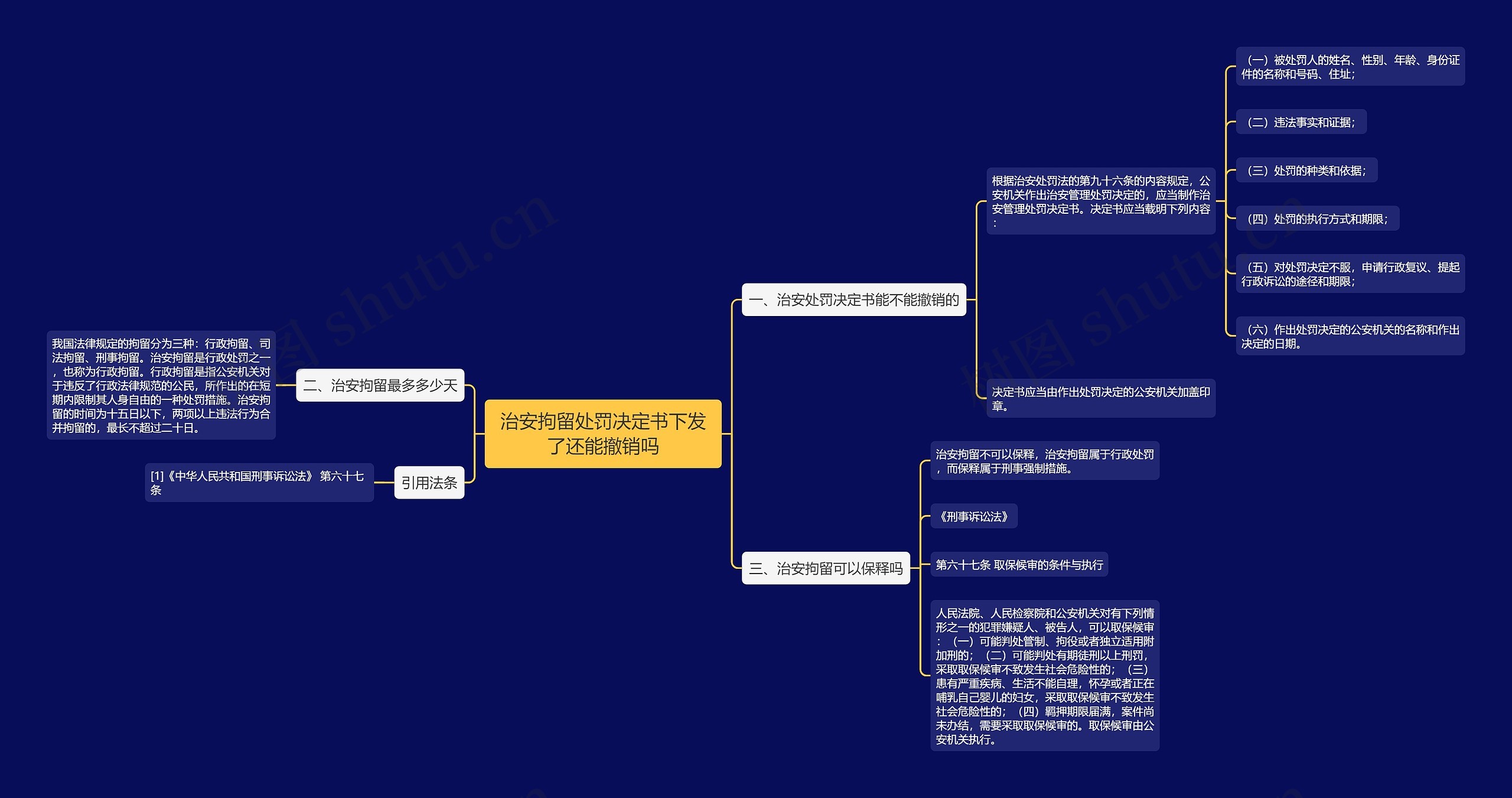 治安拘留处罚决定书下发了还能撤销吗