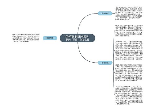 2020年国考结构化面试：新兴“节日”你怎么看