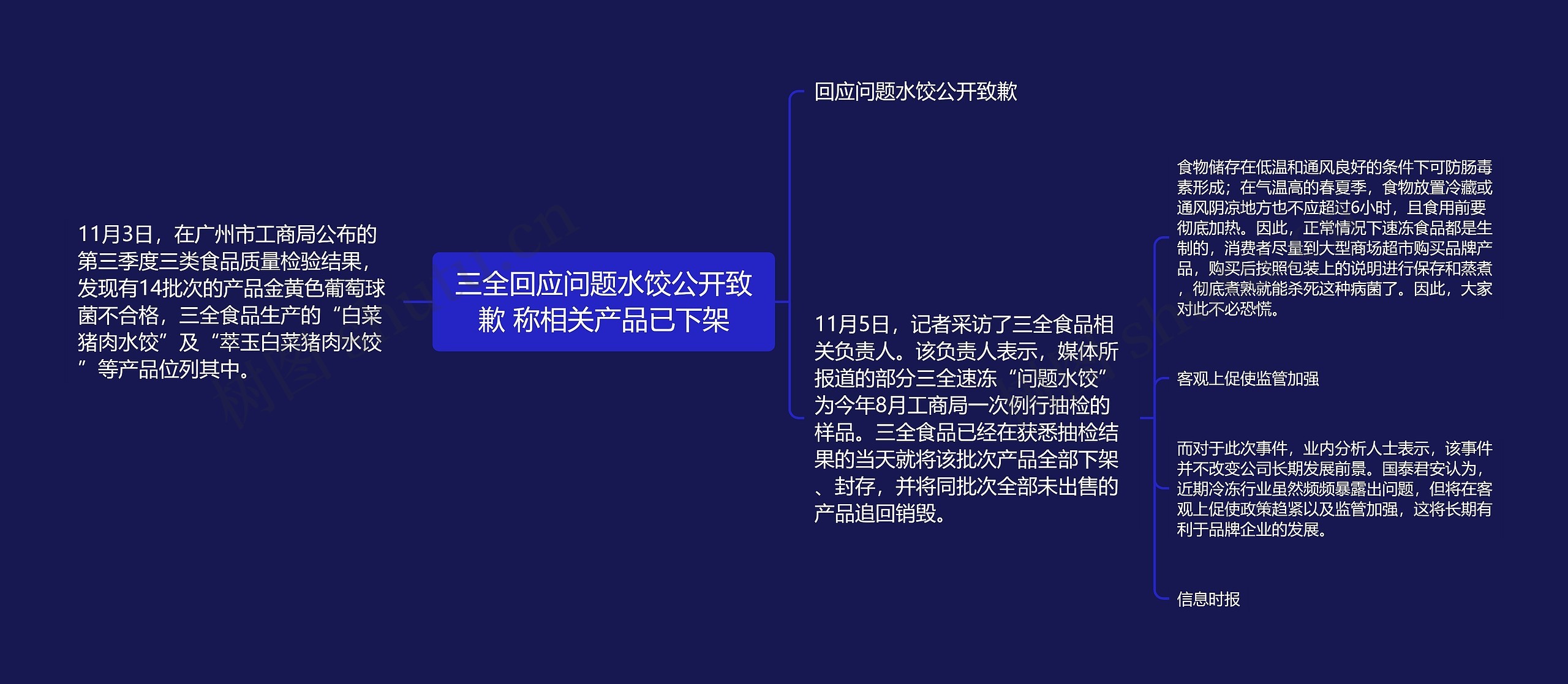 三全回应问题水饺公开致歉 称相关产品已下架 三全回应问题水饺公开致歉 称相关产品已下架
