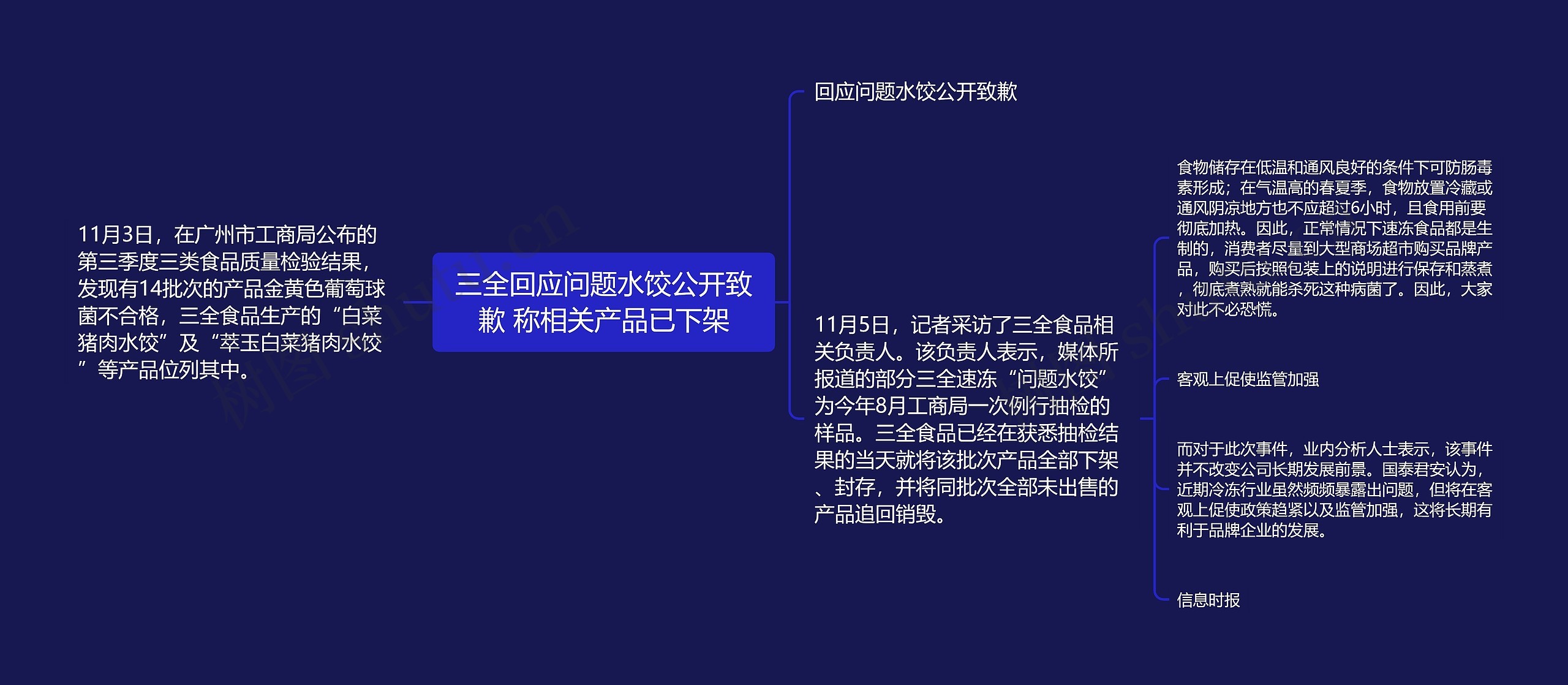 三全回应问题水饺公开致歉 称相关产品已下架