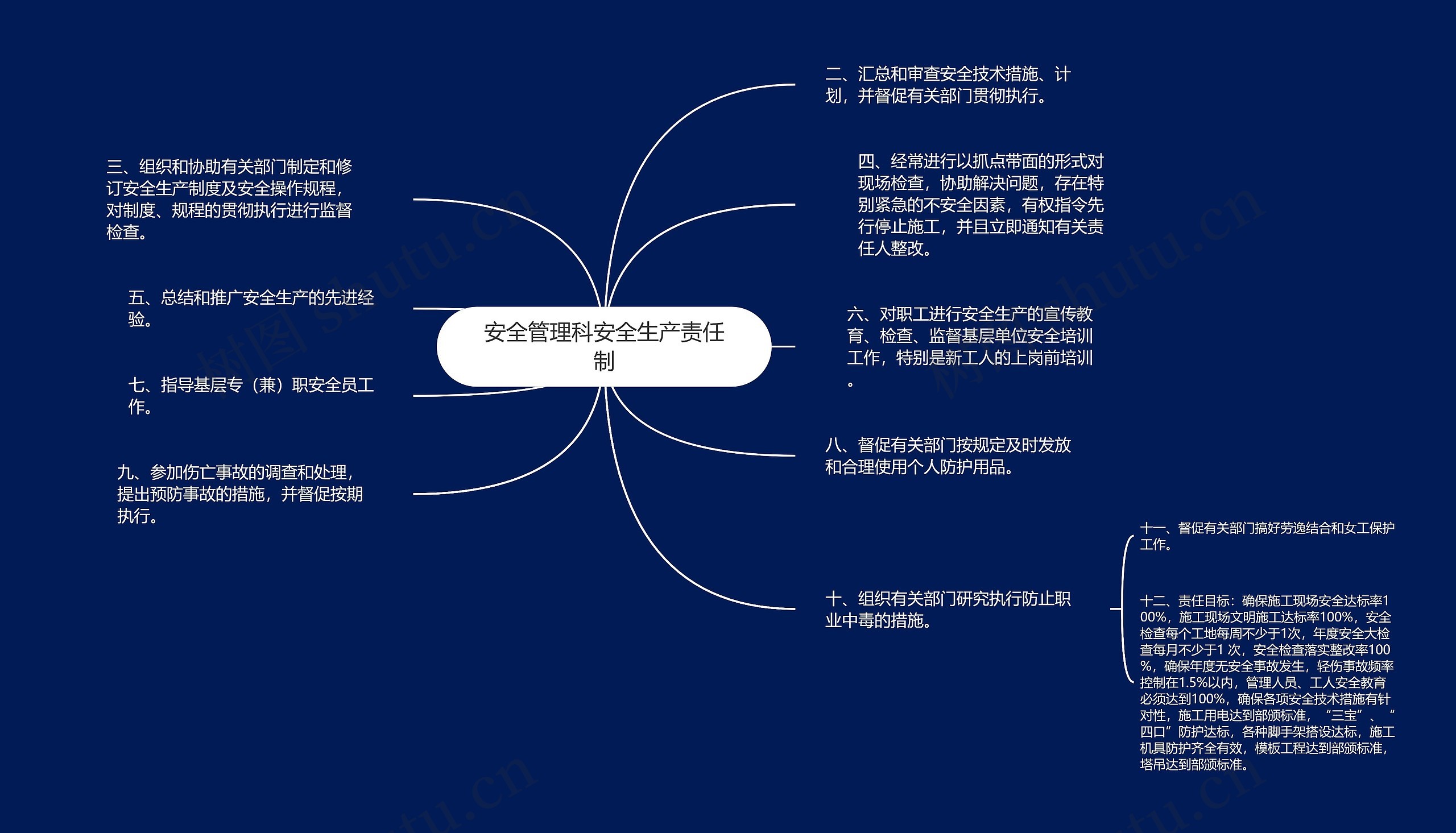 安全管理科安全生产责任制思维导图