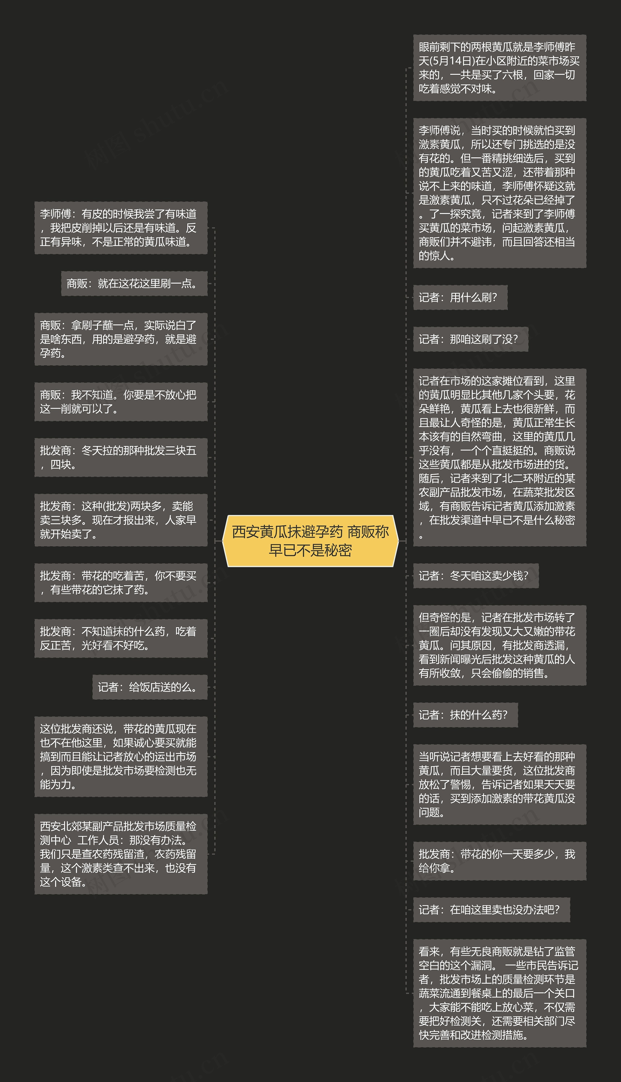 西安黄瓜抹避孕药 商贩称早已不是秘密思维导图