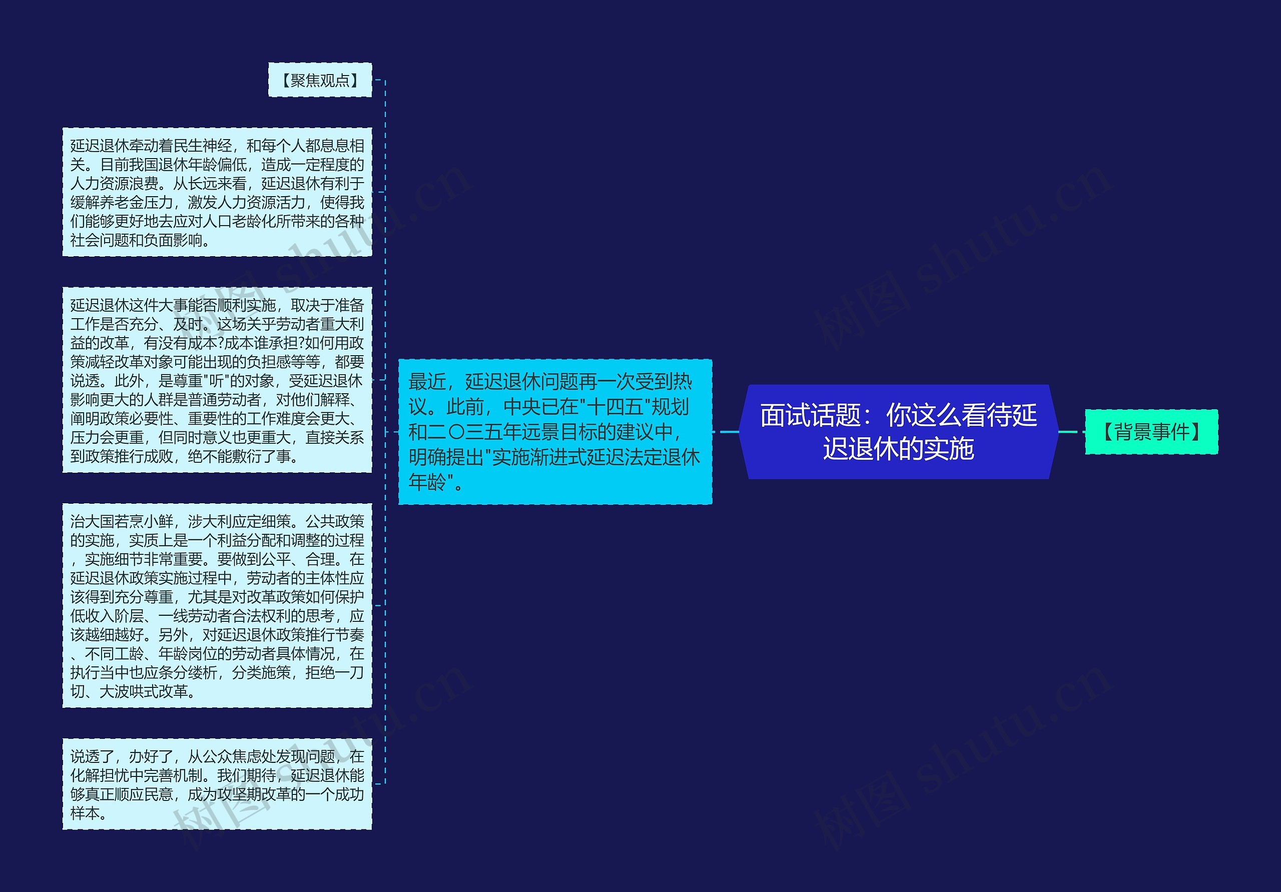 面试话题：你这么看待延迟退休的实施